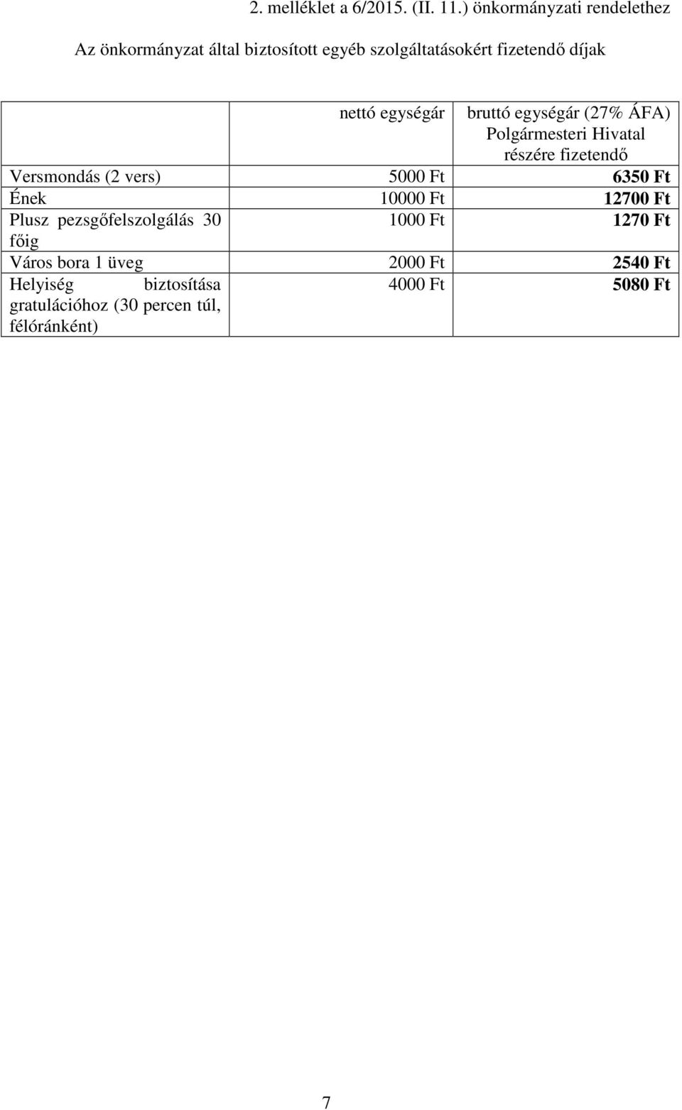 egységár bruttó egységár (27% ÁFA) Polgármesteri Hivatal részére fizetendı Versmondás (2 vers) 5000 Ft 6350