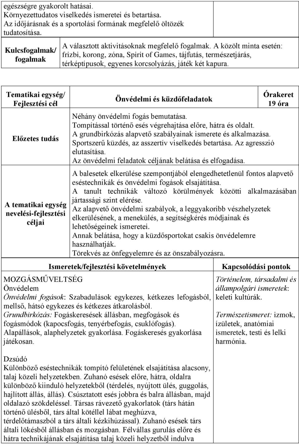 A közölt minta esetén: frizbi, korong, zóna, Spirit of Games, tájfutás, természetjárás, térképtípusok, egyenes korcsolyázás, játék két kapura.