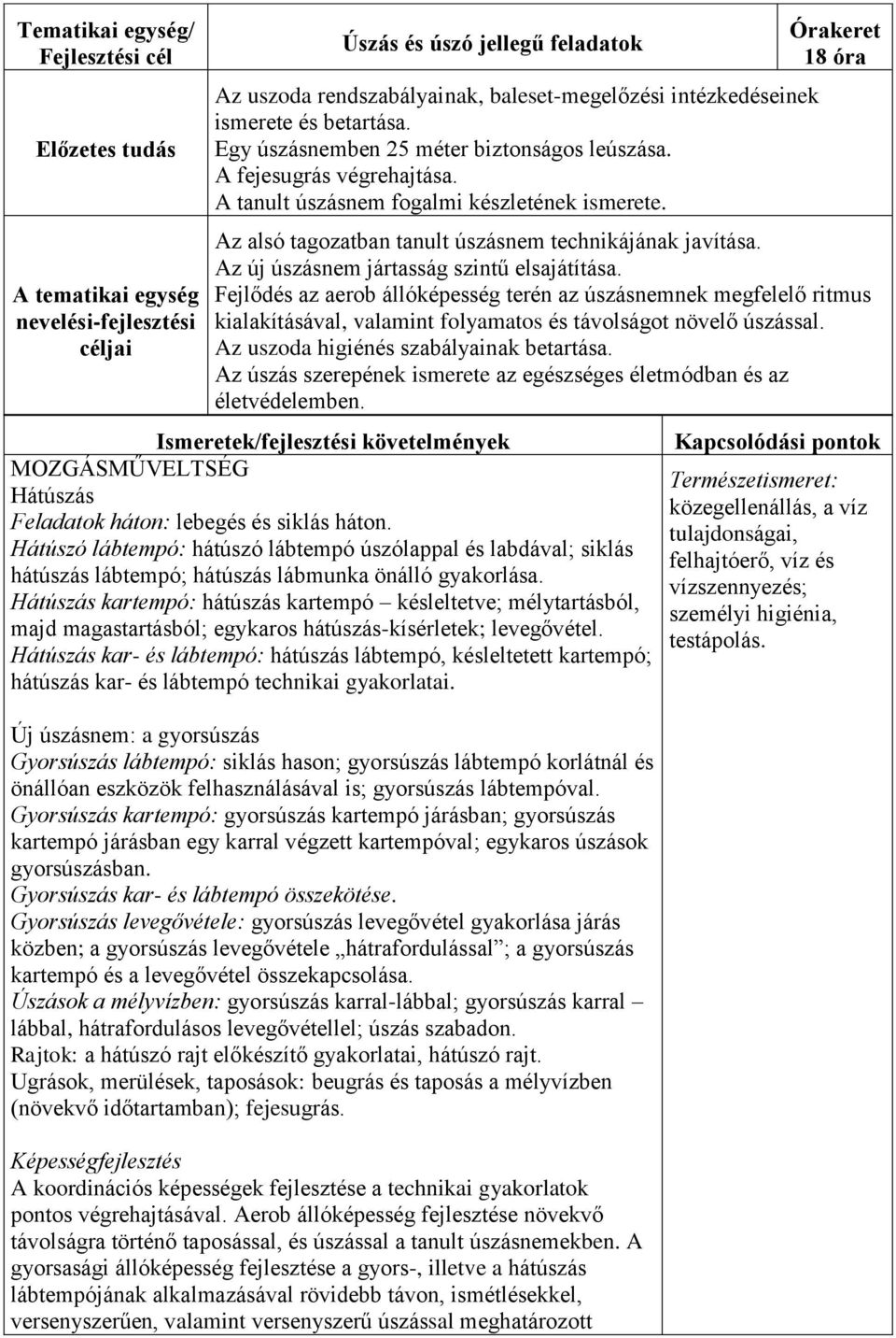 Órakeret 18 óra Az alsó tagozatban tanult úszásnem technikájának javítása. Az új úszásnem jártasság szintű elsajátítása.