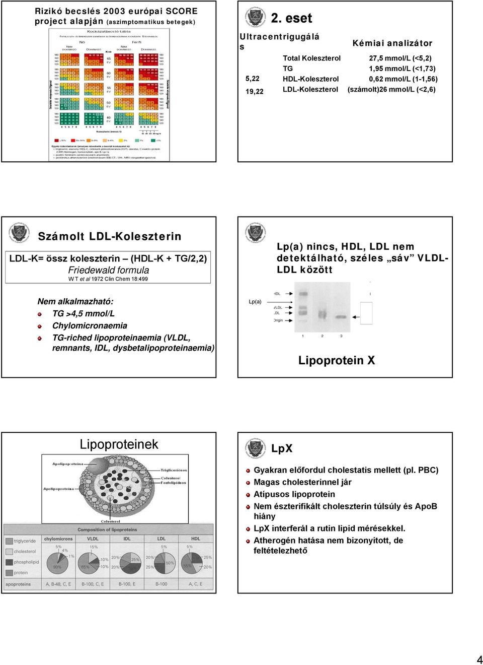 LDL-K= össz koleszterin (HDL-K + TG/2,2) Friedewald formula W T et al 1972 Clin Chem 18:499 Lp(a) nincs, HDL, LDL nem detektálható, széles sáv VLDL- LDL között Nem alkalmazható: TG >4,5 mmol/l