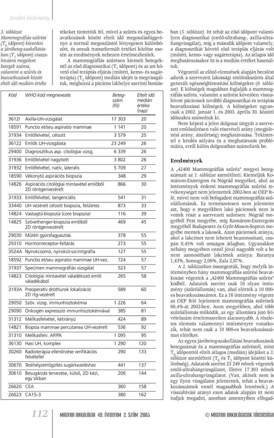 kód megnevezés Beteg- Eltelt idô szám medián (fô) értéke (nap) 6I Axilla-UH-vizsgálat 7 0 0 9 Punctio et/seu aspiratio mammae 0 9 Emlôfelvétel, célzott 79 6 Emlôk UH-vizsgálata 9 6 900 Diagnosztikus