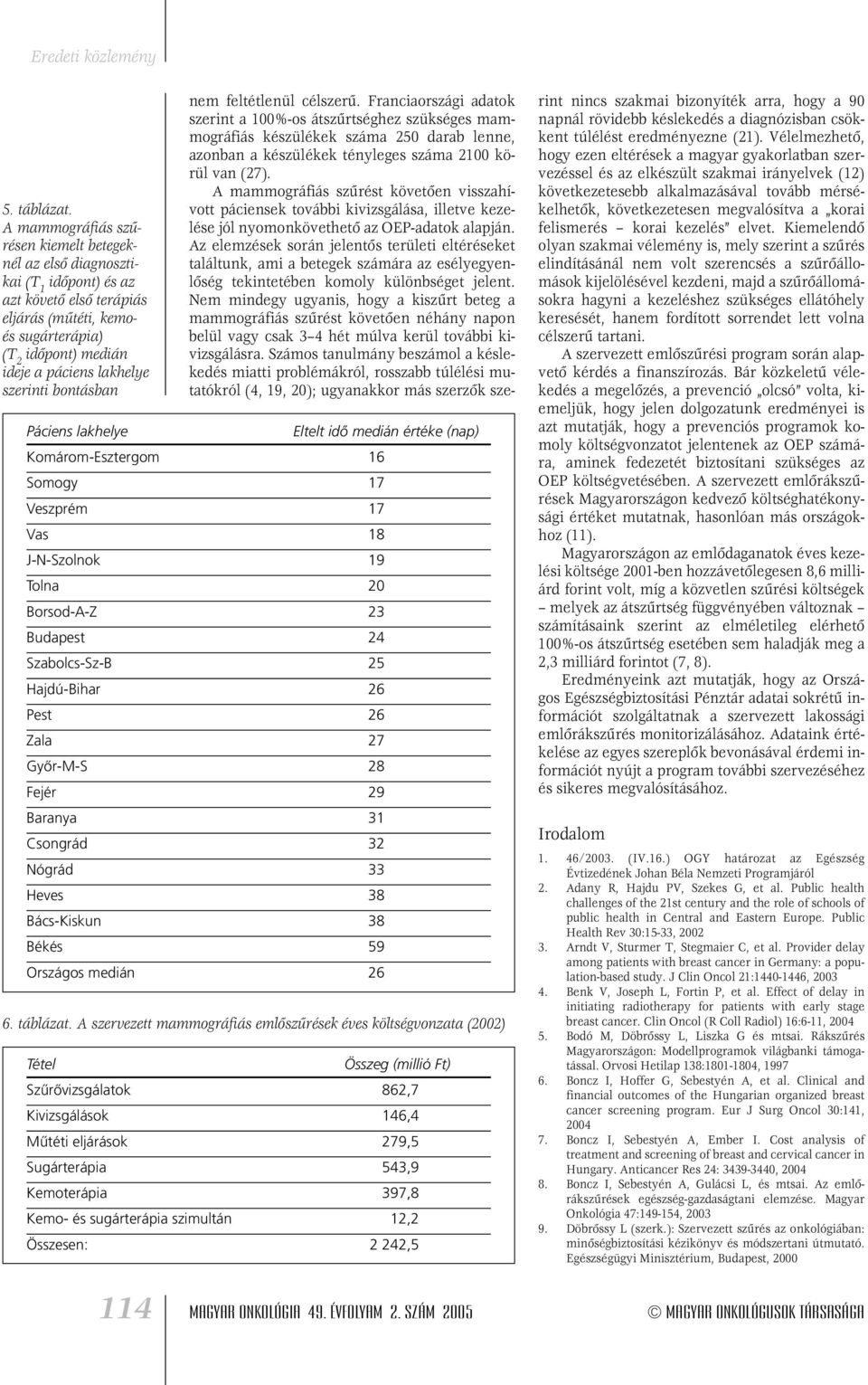 bontásban Páciens lakhelye Eltelt idô medián értéke (nap) Komárom-Esztergom 6 Somogy 7 Veszprém 7 Vas J-N-Szolnok 9 Tolna 0 Borsod-A-Z Budapest Szabolcs-Sz-B Hajdú-Bihar 6 Pest 6 Zala 7 Gyôr-M-S