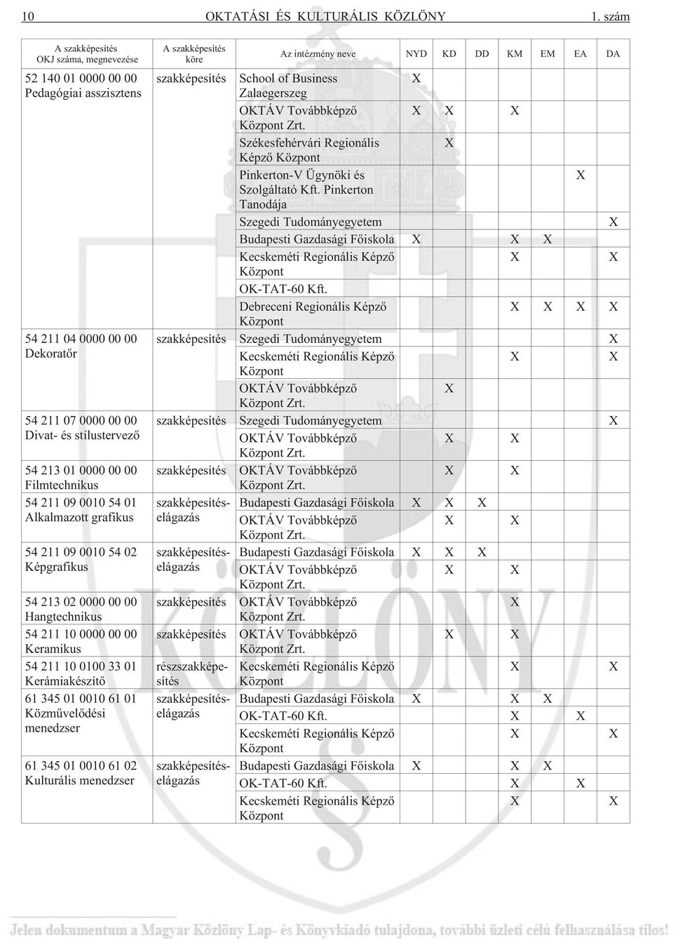 54 211 09 0010 54 01 Alkalmazott grafikus 54 211 09 0010 54 02 Képgrafikus 54 213 02 0000 00 00 Hangtechnikus 54 211 10 0000 00 00 Keramikus 54 211 10 0100 33 01 Kerámiakészítõ 61 345 01 0010 61 01