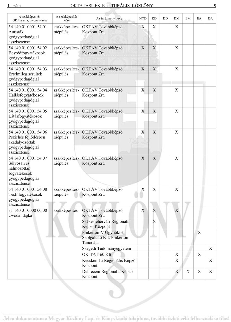 gyógypedagógiai asszisztense 54 140 01 0001 54 06 Pszichés fejlõdésben akadályozottak gyógypedagógiai asszisztense 54 140 01 0001 54 07 Súlyosan és halmozottan fogyatékosok gyógypedagógiai