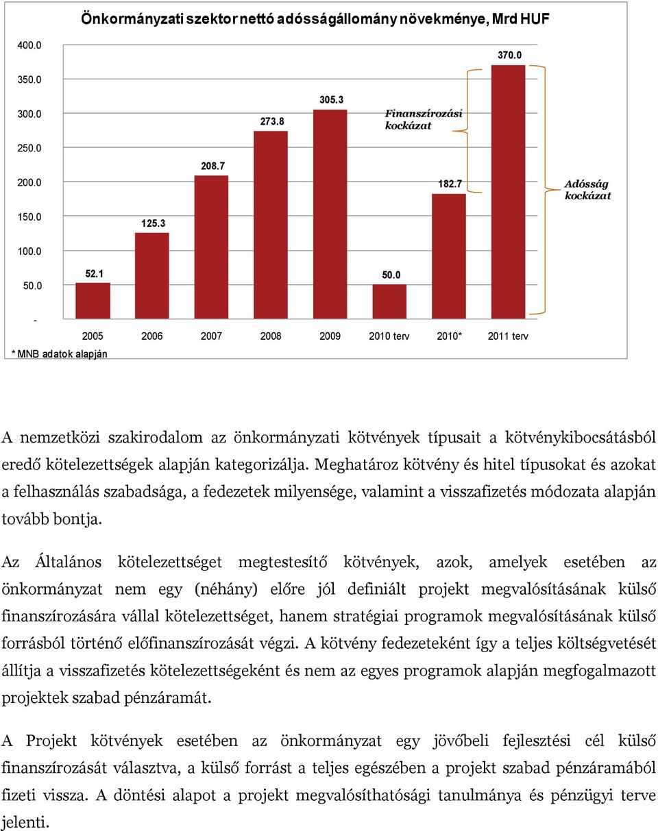 kategorizálja. Meghatároz kötvény és hitel típusokat és azokat a felhasználás szabadsága, a fedezetek milyensége, valamint a visszafizetés módozata alapján tovább bontja.