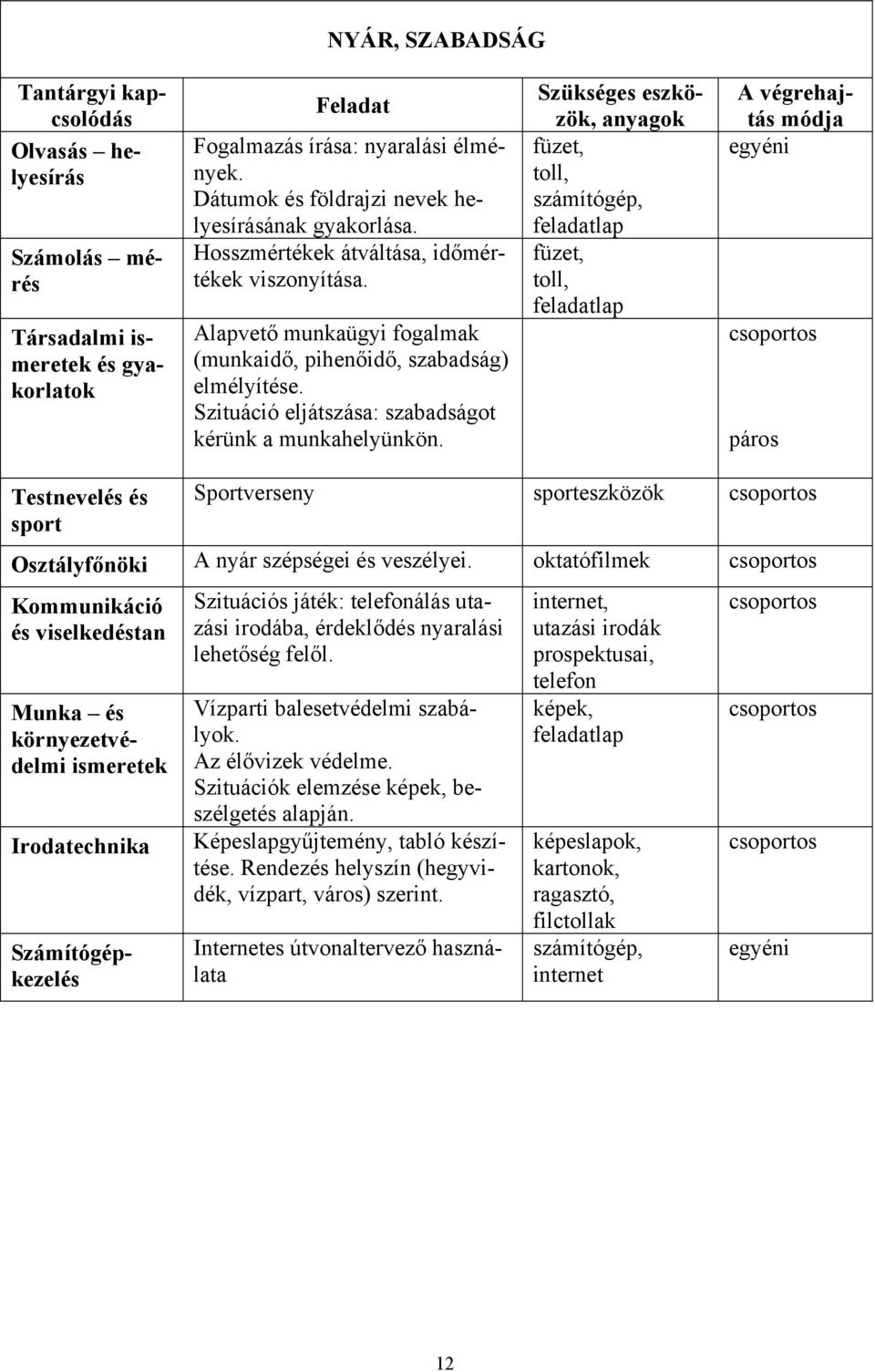 Szituáció eljátszása: szabadságot kérünk a munkahelyünkön.