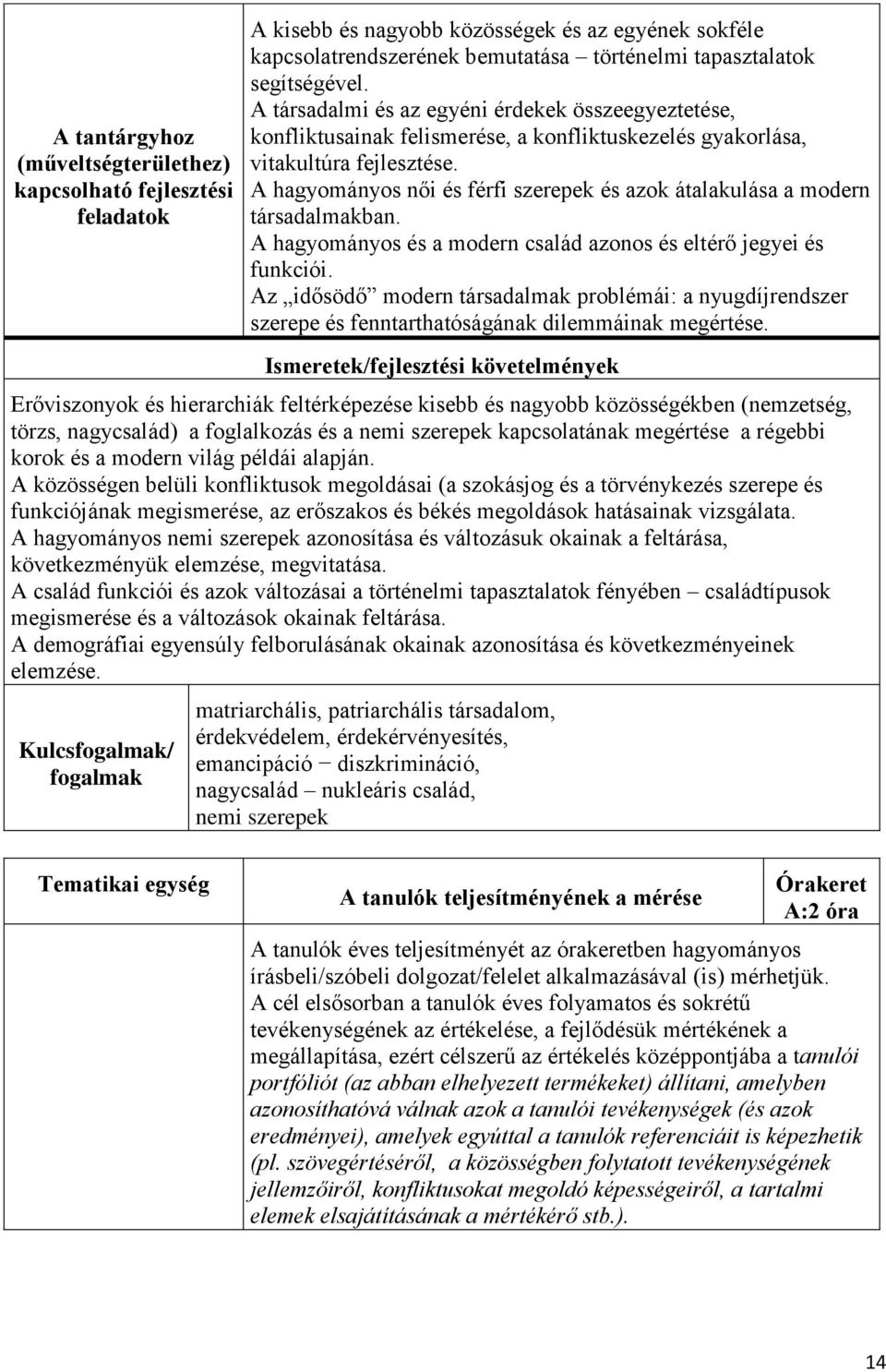 A hagyományos női és férfi szerepek és azok átalakulása a modern társadalmakban. A hagyományos és a modern család azonos és eltérő jegyei és funkciói.