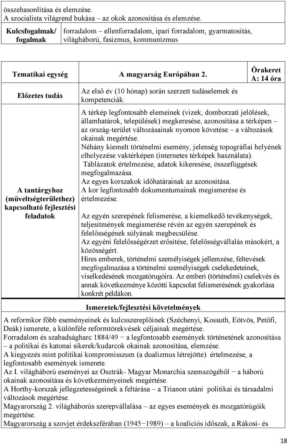 A tantárgyhoz Az első év (10 hónap) során szerzett tudáselemek és kompetenciák.