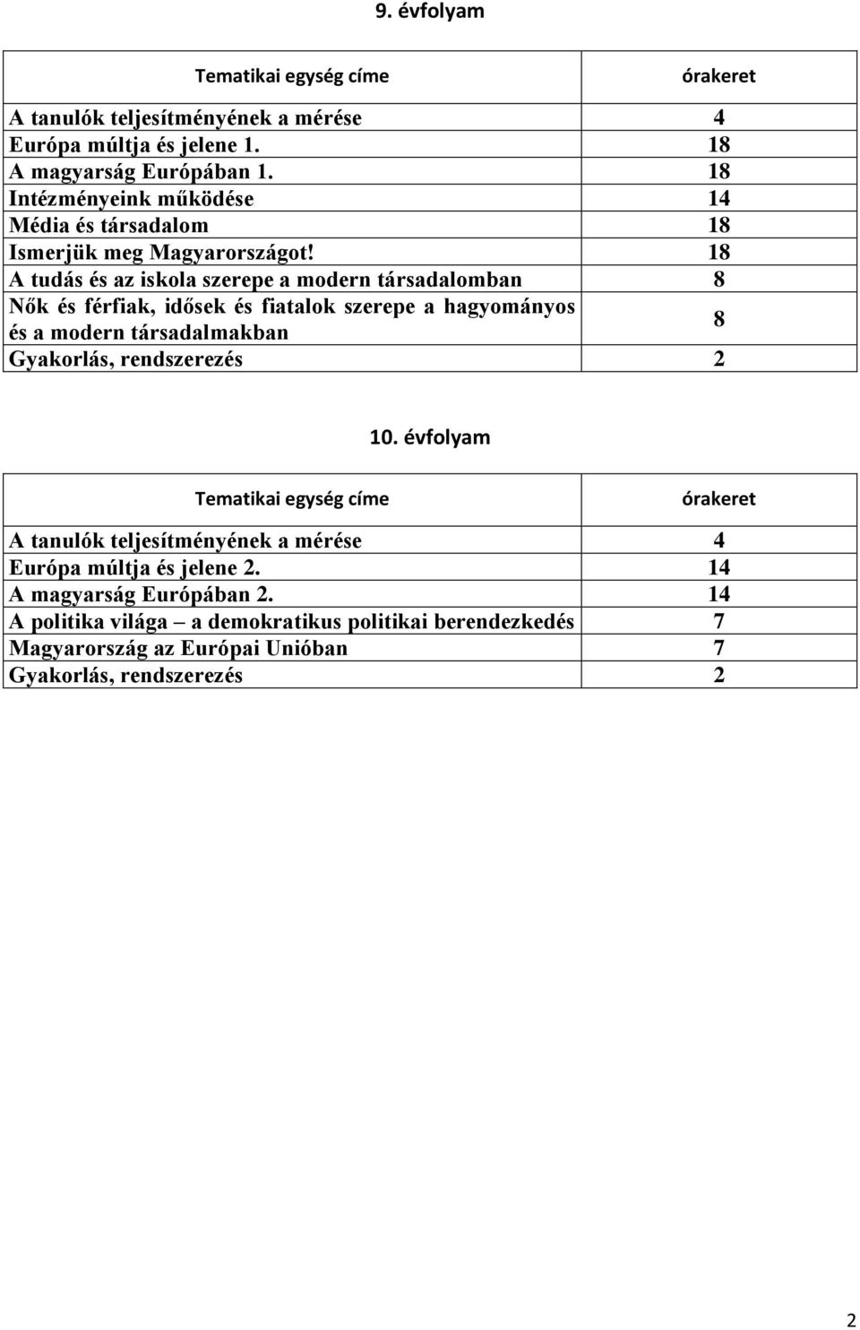 18 A tudás és az iskola szerepe a modern társadalomban 8 Nők és férfiak, idősek és fiatalok szerepe a hagyományos és a modern társadalmakban 8 Gyakorlás,