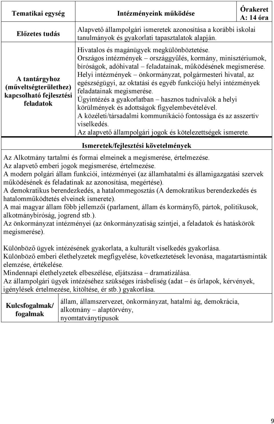 Helyi intézmények önkormányzat, polgármesteri hivatal, az egészségügyi, az oktatási és egyéb funkciójú helyi intézmények feladatainak megismerése.