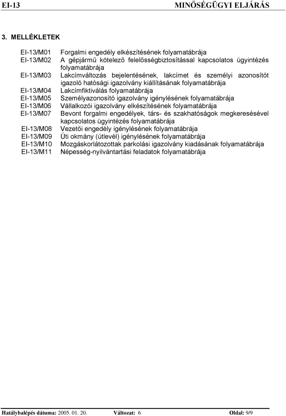 felelősségbztosítással kapcsolatos ügytézés folyamatábrája Lakcímváltozás bejeletéséek, lakcímet és személy azoosítót gazoló hatóság gazolváy kállításáak folyamatábrája Lakcímfktválás folyamatábrája