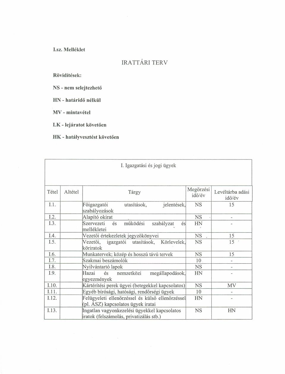 Szervezeti és működési szabályzat és HN -,. nellékletei 1.4. Vezetői értekezlet ek iezvzökönvvei NS 15 1.5. [Vezetői, igazgatói utasítások, Körlevelek NS 15. köriratok 1.6.