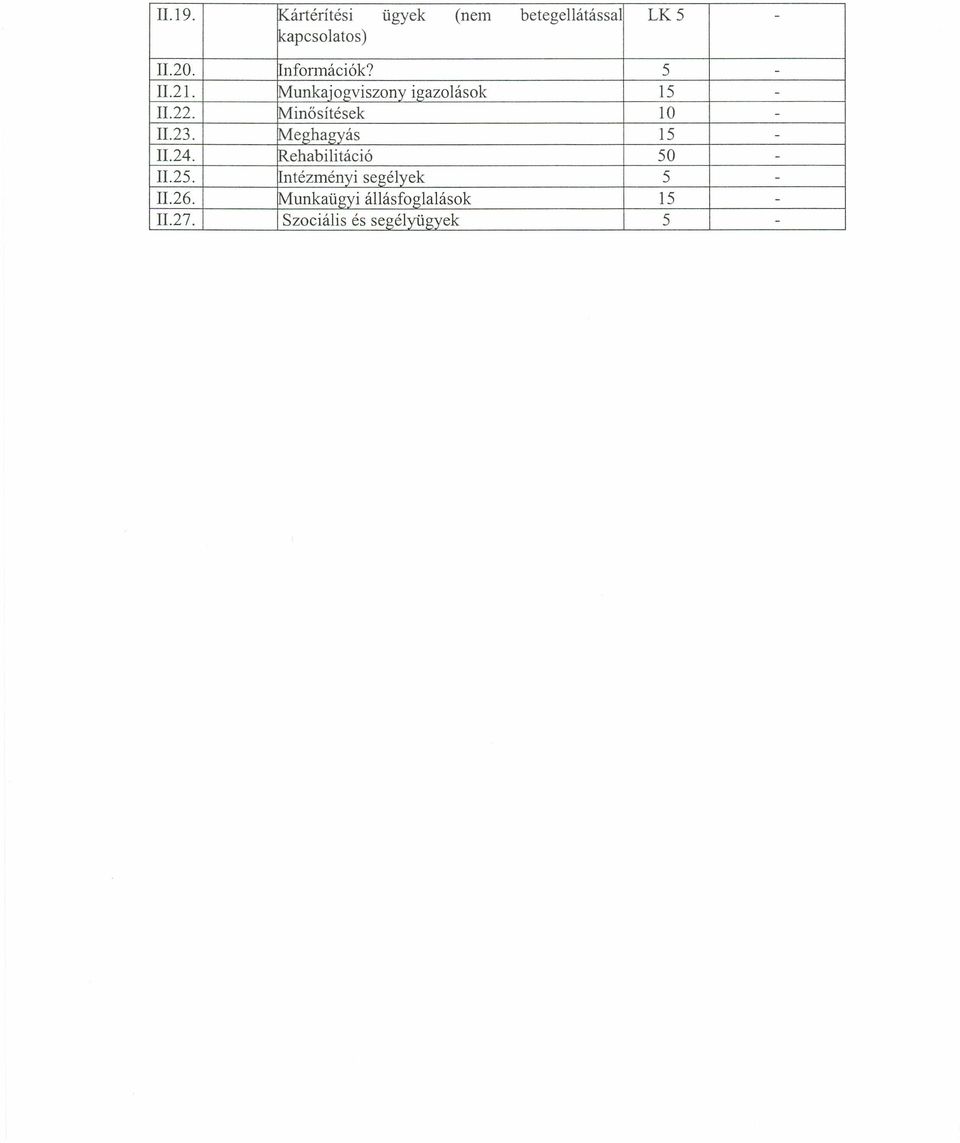 Minősitések 10 - II.23. Meghagyás 15 - II.24. Rehabilitáció 50 - II.25.