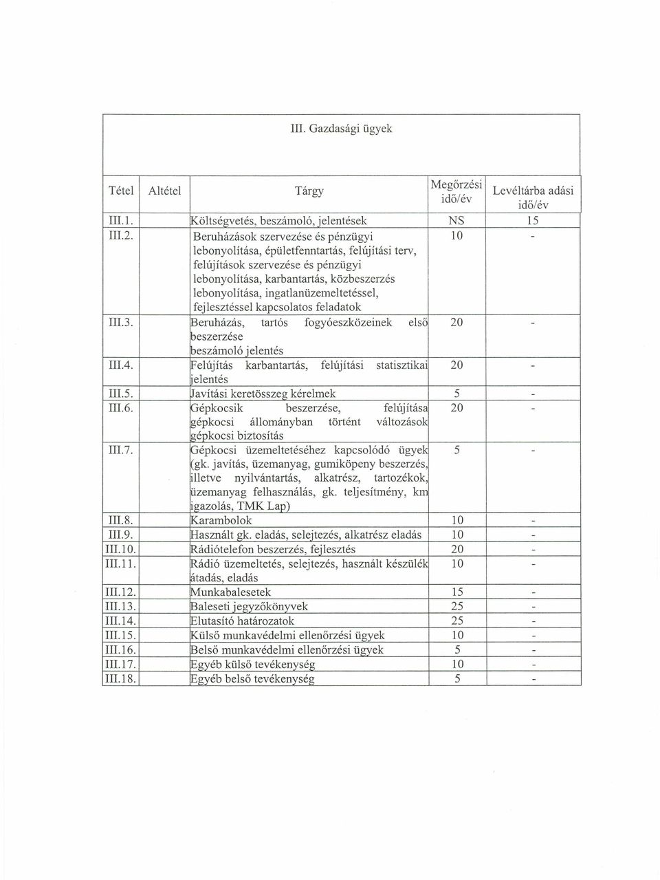 ingatlanüzemeltetéssei, fejlesztéssel kapcsolatos feladatok lll3. Beruházás, tartós fogyóeszközeinek első 20 - beszerzése beszámoló jelentés IlIA.