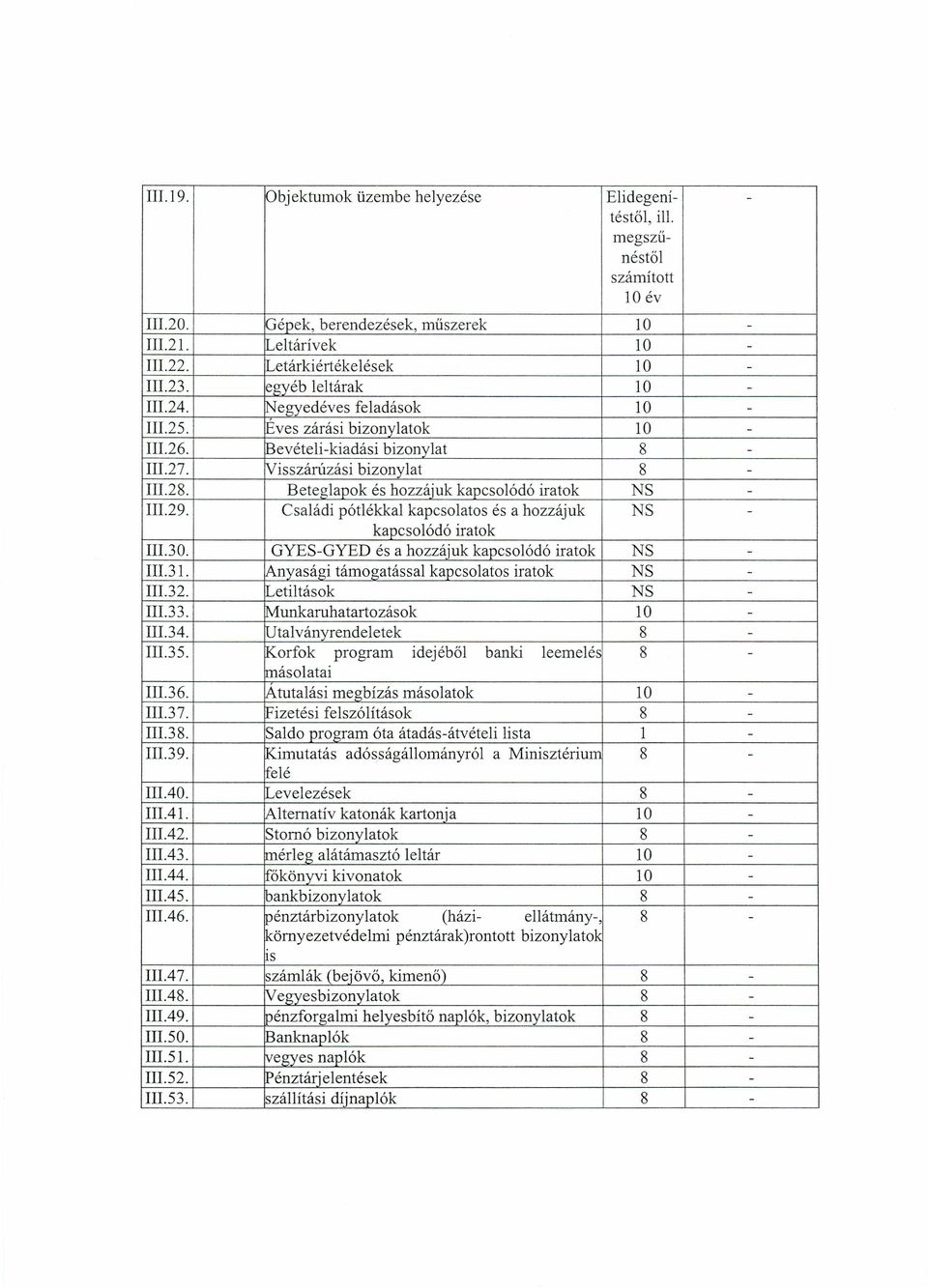 Beteglapok és hozzájuk kapcsolódó iratok NS - Ill.29. Családi pótlékkal kapcsolatos és a hozzájuk NS - kapcsolódó iratok lli.30. GYES-GYED és a hozzájuk kapcsolódó iratok NS - Ill. 3 1.