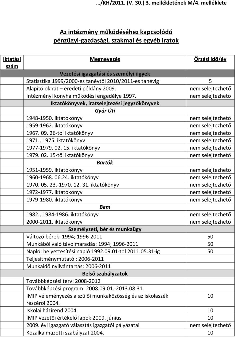 tanévtől 2010/2011-es tanévig Alapító okirat eredeti példány 2009. nem selejtezhető Intézményi konyha működési engedélye 1997.