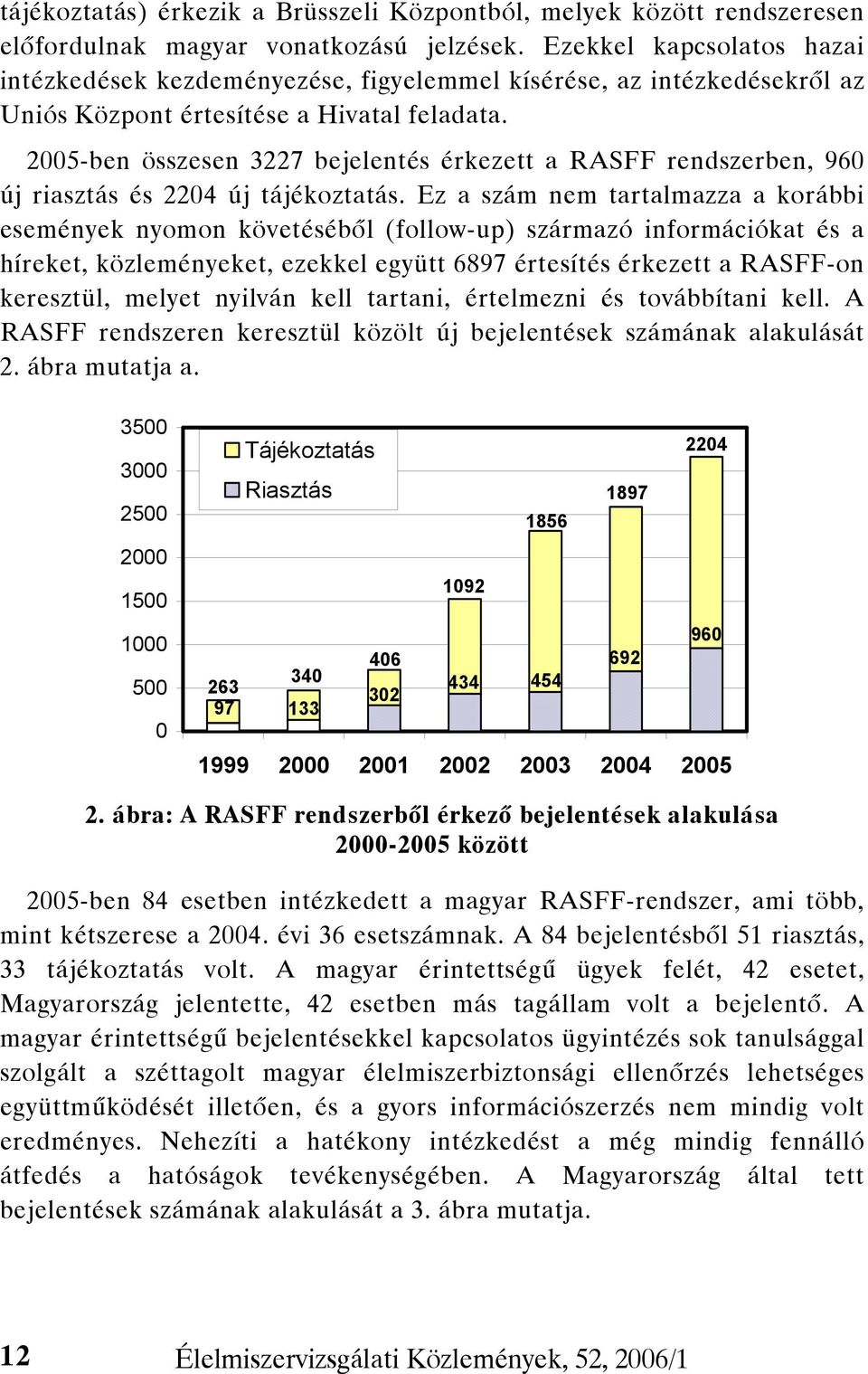 2005-ben összesen 3227 bejelentés érkezett a RASFF rendszerben, 960 új riasztás és 2204 új tájékoztatás.