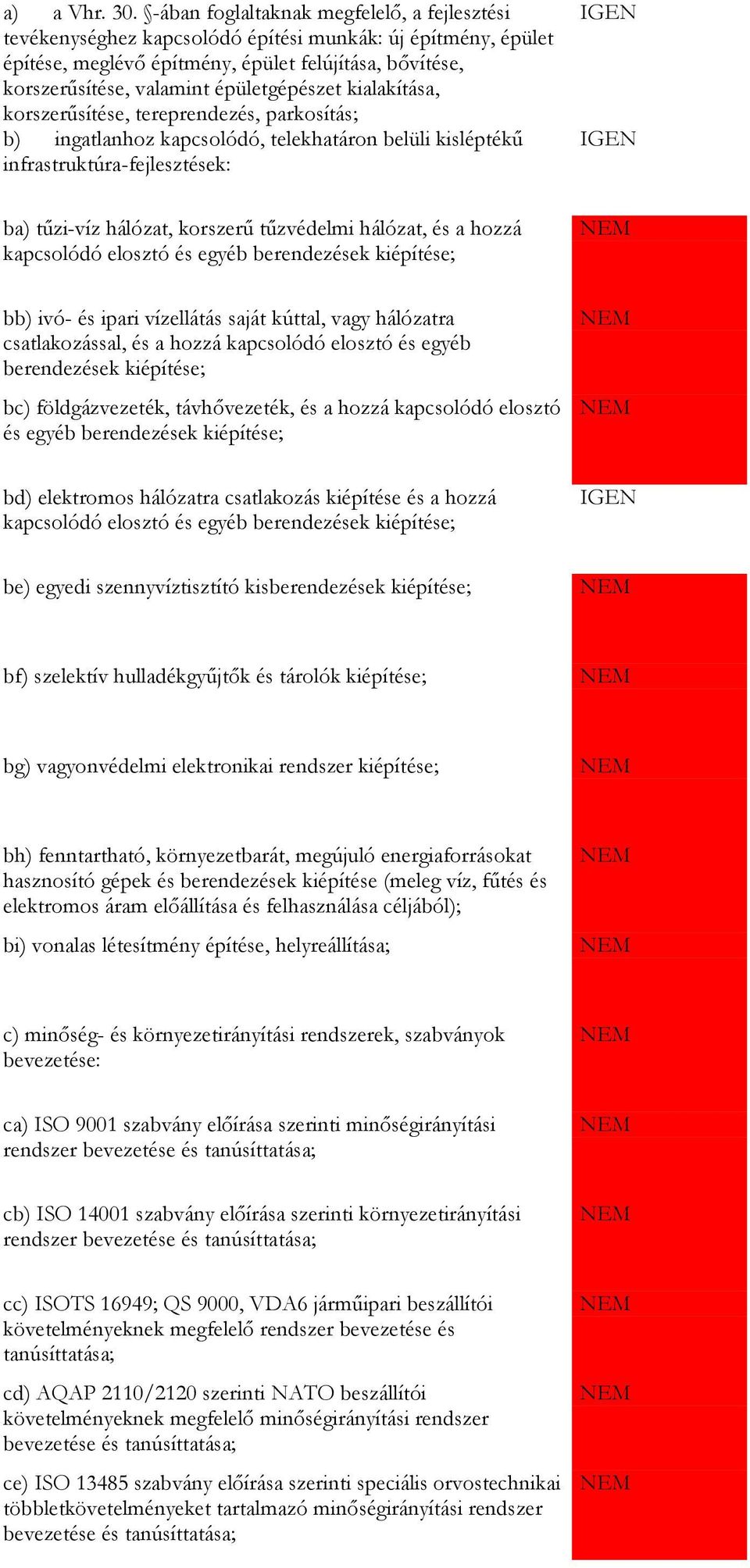 épületgépészet kialakítása, korszerűsítése, tereprendezés, parkosítás; b) ingatlanhoz kapcsolódó, telekhatáron belüli kisléptékű infrastruktúra-fejlesztések: ba) tűzi-víz hálózat, korszerű tűzvédelmi