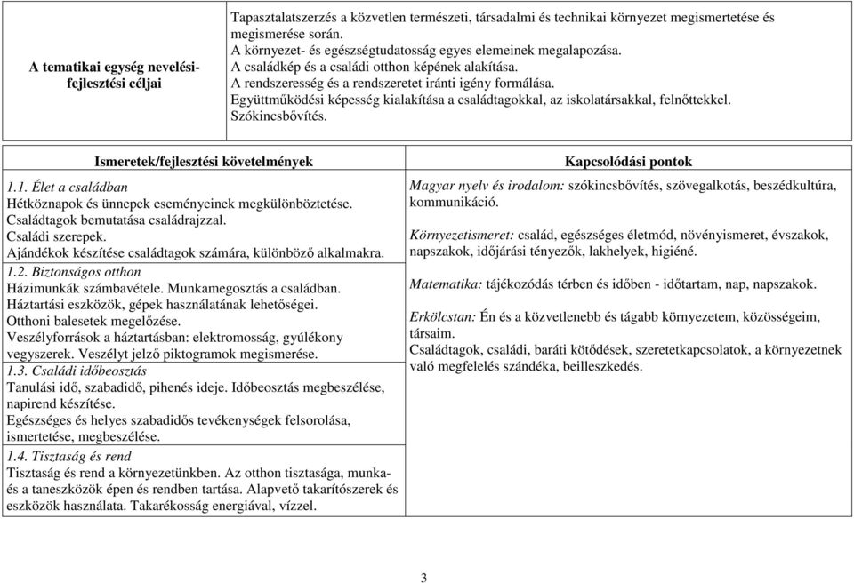 Együttműködési képesség kialakítása a családtagokkal, az iskolatársakkal, felnőttekkel. Szókincsbővítés. Ismeretek/fejlesztési követelmények 1.