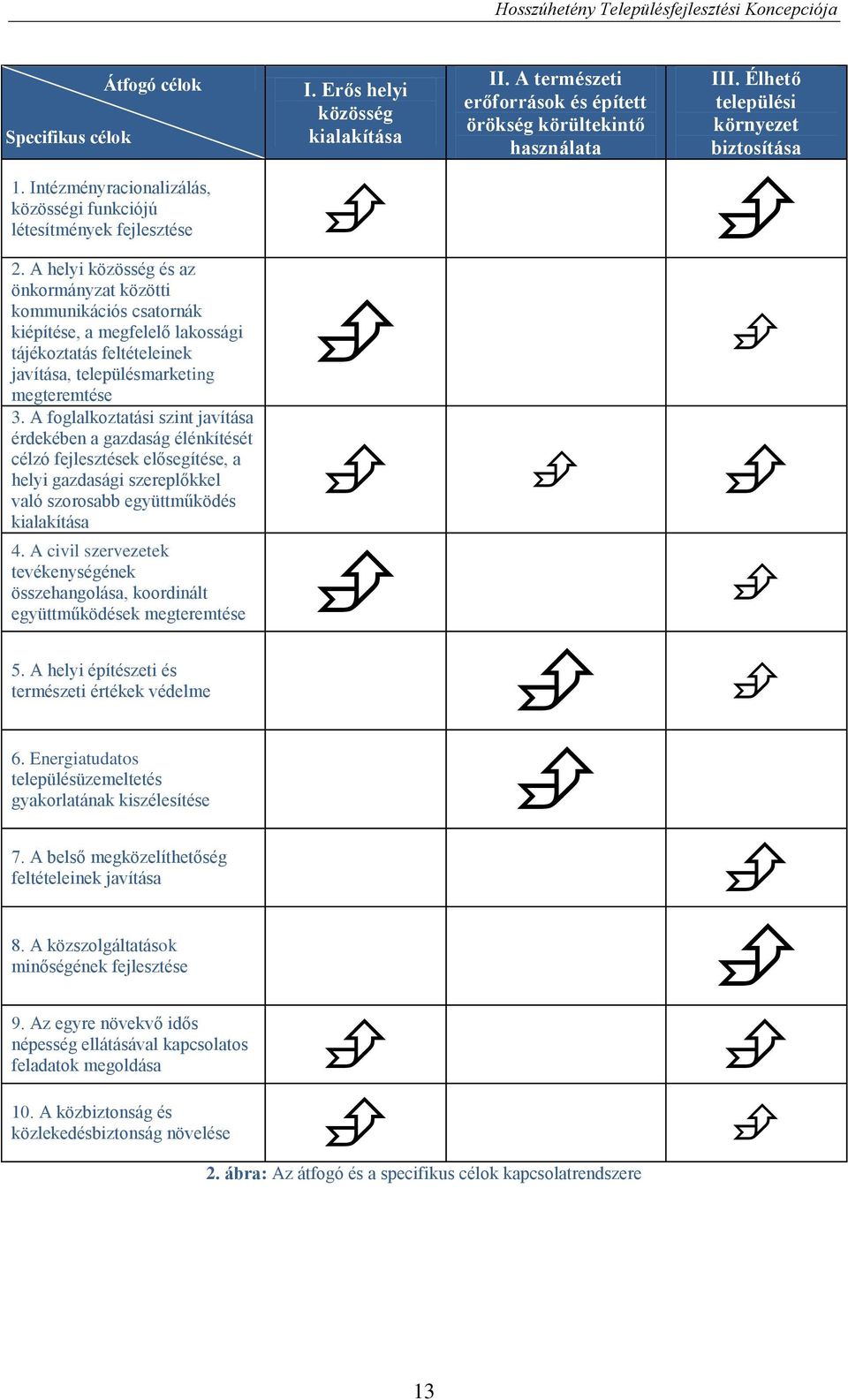 A helyi közösség és az önkormányzat közötti kommunikációs csatornák kiépítése, a megfelelő lakossági tájékoztatás feltételeinek javítása, településmarketing megteremtése 3.