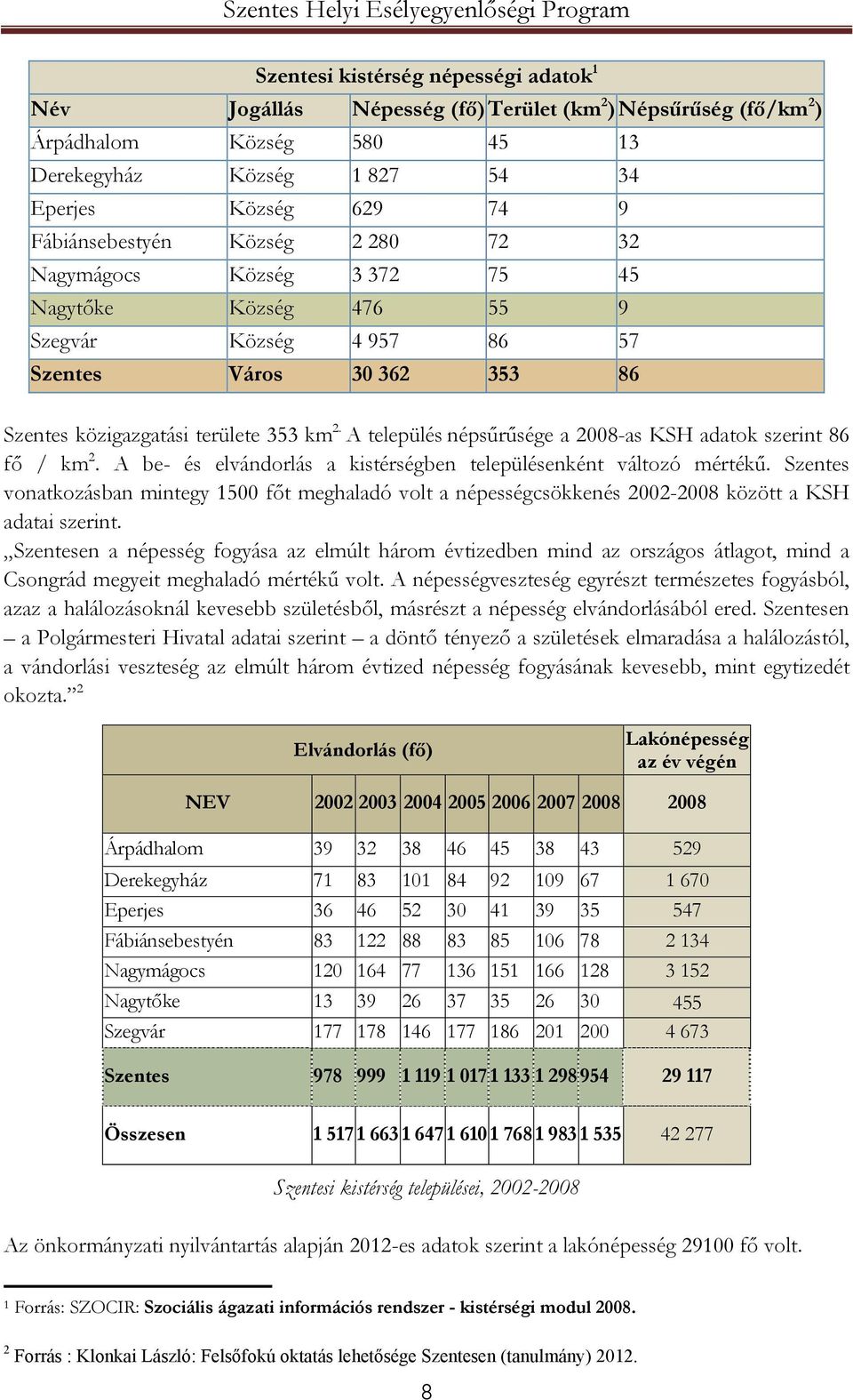 A település népsűrűsége a 2008-as KSH adatok szerint 86 fő / km 2. A be- és elvándorlás a kistérségben településenként változó mértékű.