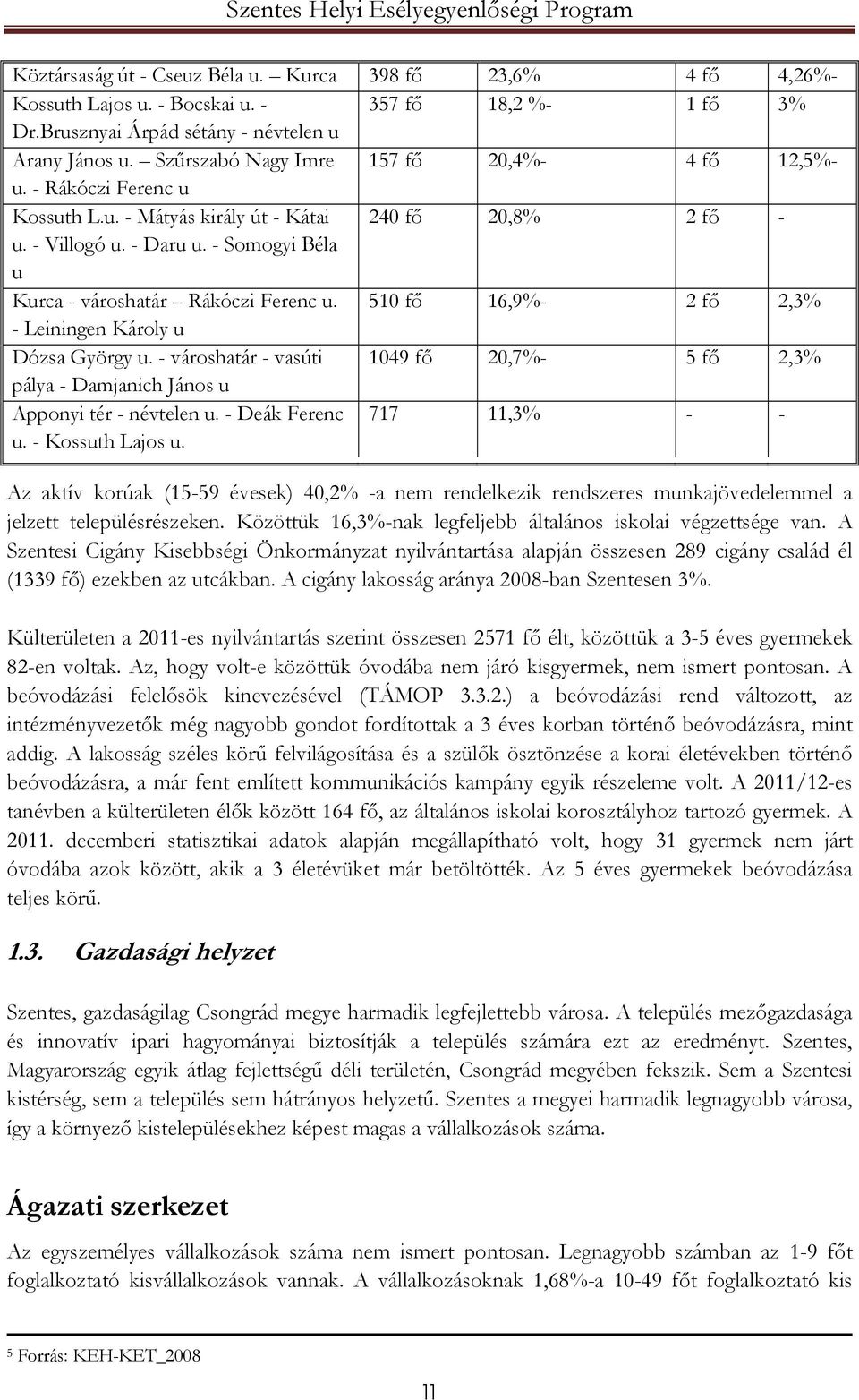 - Somogyi Béla u Kurca - városhatár Rákóczi Ferenc u. 510 fő 16,9%- 2 fő 2,3% - Leiningen Károly u Dózsa György u.