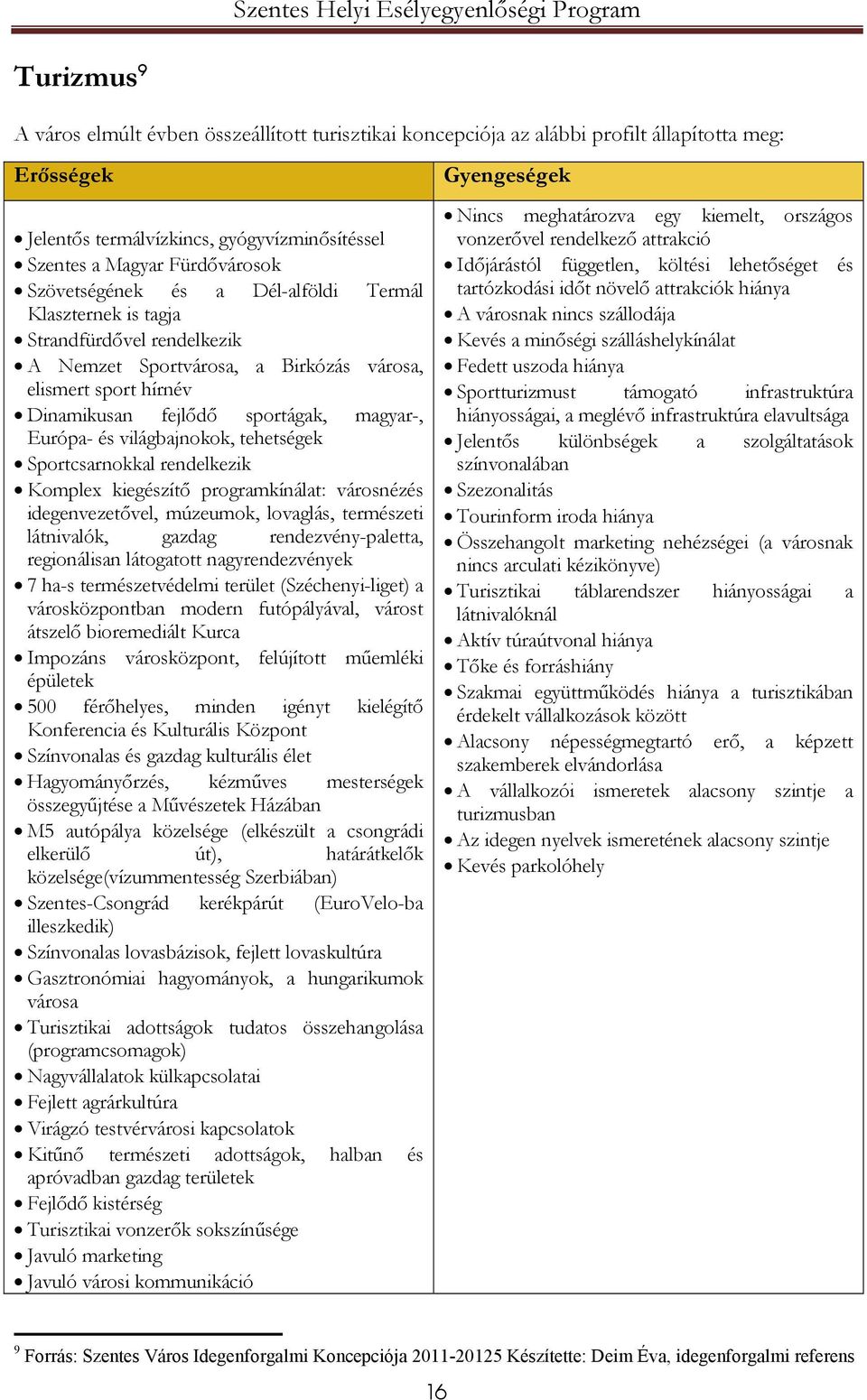 világbajnokok, tehetségek Sportcsarnokkal rendelkezik Komplex kiegészítő programkínálat: városnézés idegenvezetővel, múzeumok, lovaglás, természeti látnivalók, gazdag rendezvény-paletta, regionálisan