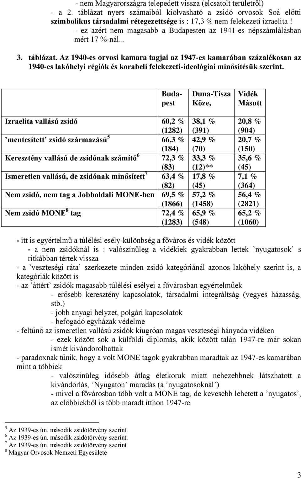 - ez azért nem magasabb a Budapesten az 1941-es népszámlálásban mért 17 -nál... 3. táblázat.