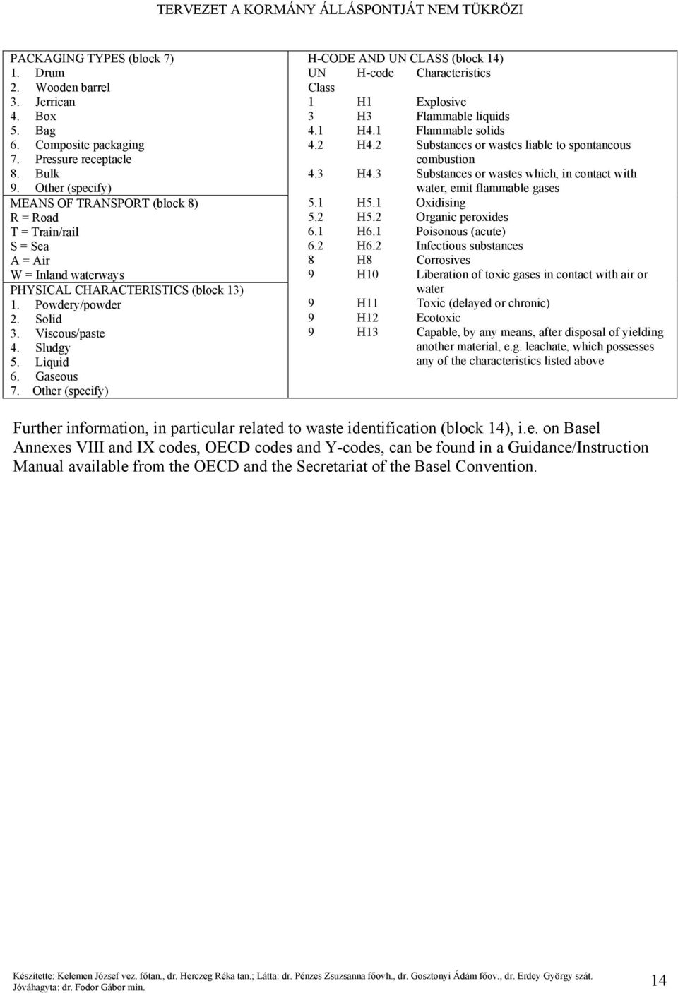 Liquid 6. Gaseous 7. Other (specify) H-CODE AND UN CLASS (block 14) UN H-code Characteristics Class 1 H1 Explosive 3 H3 Flammable liquids 4.1 H4.1 Flammable solids 4.2 H4.