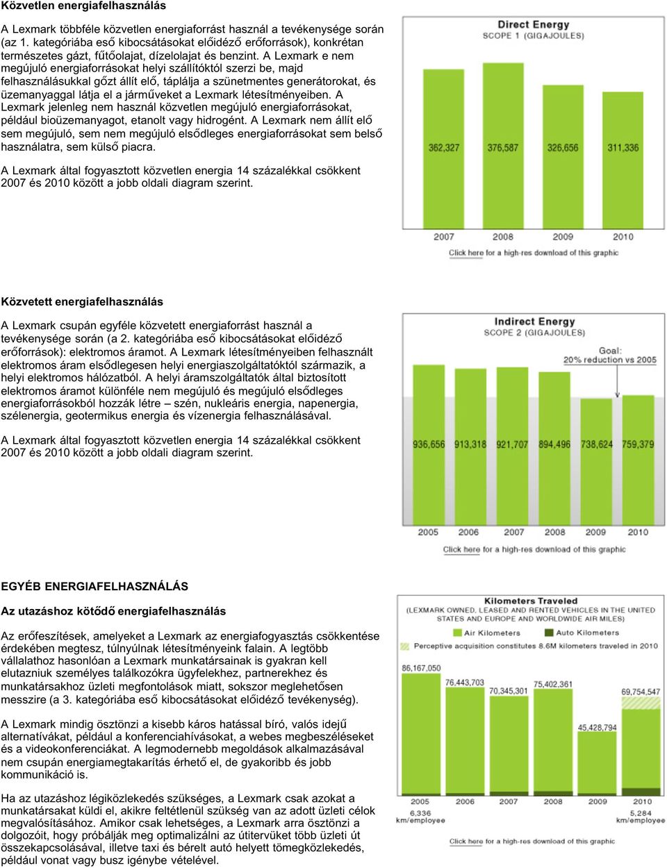 A Lexmark e nem megújuló energiaforrásokat helyi szállítóktól szerzi be, majd felhasználásukkal gőzt állít elő, táplálja a szünetmentes generátorokat, és üzemanyaggal látja el a járműveket a Lexmark