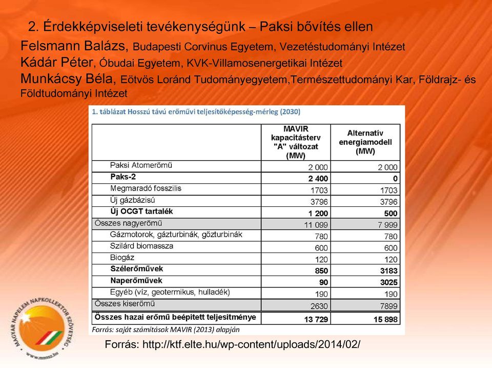 KVK-Villamosenergetikai Intézet Munkácsy Béla, Eötvös Loránd