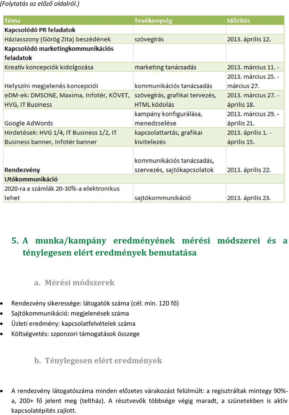 120 fő) Sajtókommunikáció: megjelenések száma Üzleti eredmény: kapcsolatfelvételek száma Költségvetés: szponzori támogatások összege b.