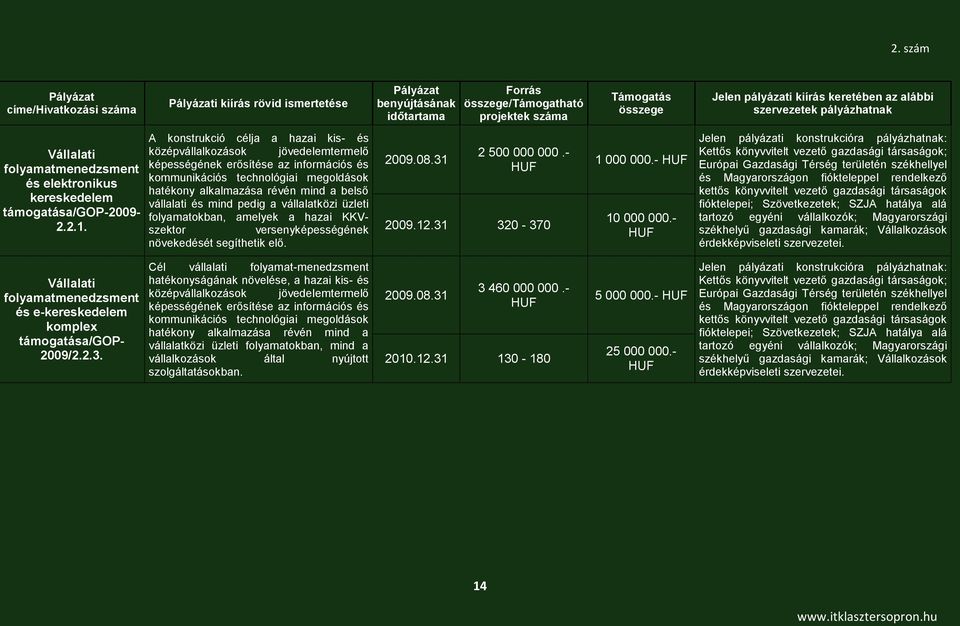 alkalmazása révén mind a belső vállalati és mind pedig a vállalatközi üzleti folyamatokban, amelyek a hazai KKVszektor versenyképességének növekedését segíthetik elő.