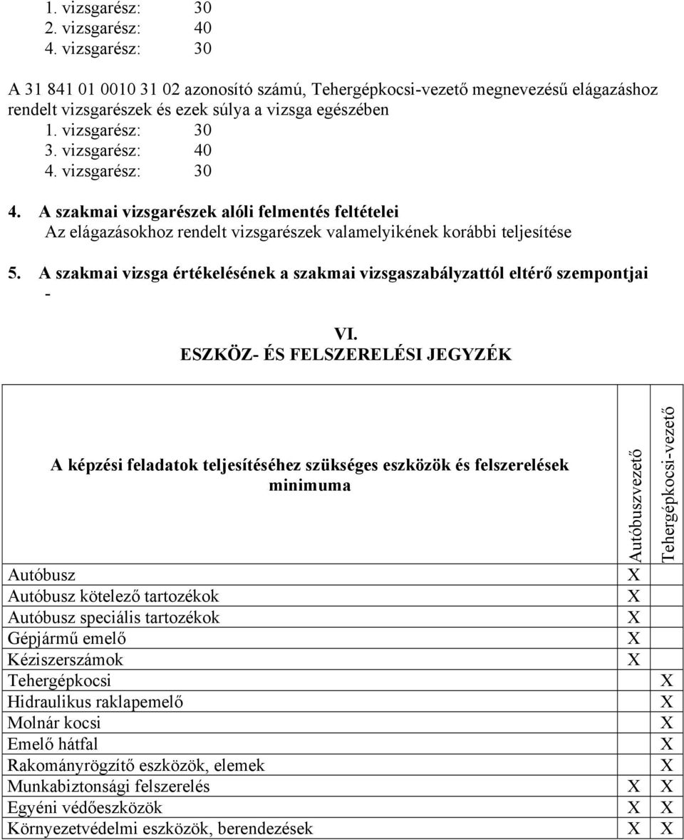 A szakmai vizsga értékelésének a szakmai vizsgaszabályzattól eltérő szempontjai - VI.