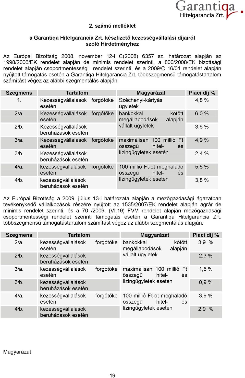 nyújtott támogatás esetén a Garantiqa Hitelgarancia Zrt. többszegmensű támogatástartalom számítást végez az alábbi szegmentálás alapján: Szegmens Tartalom Magyarázat Piaci díj % 1.