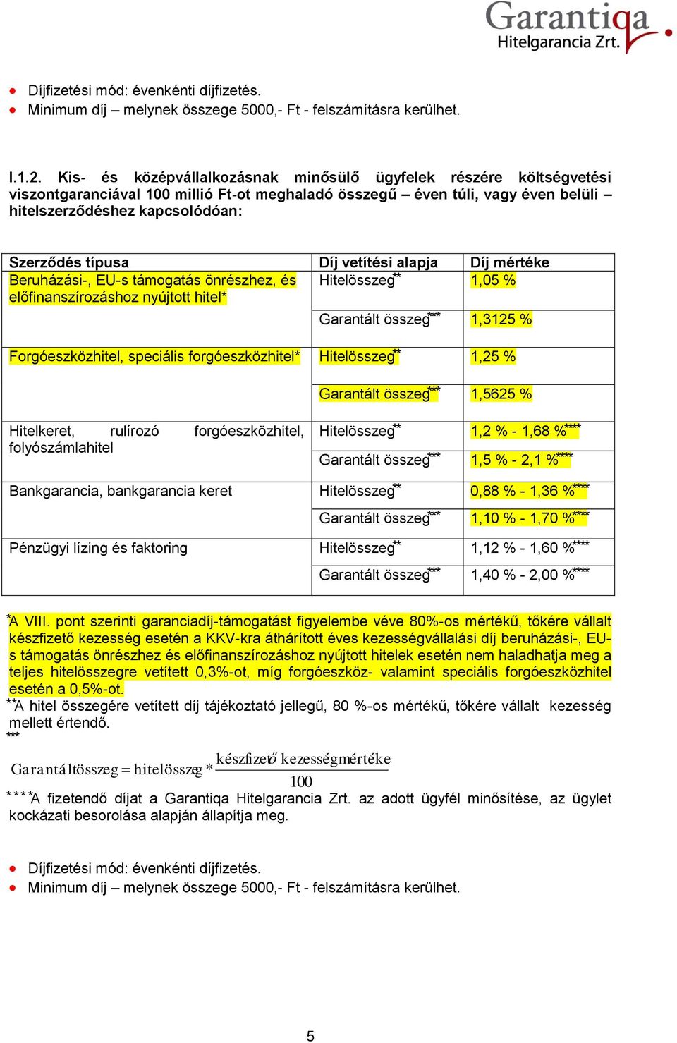 vetítési alapja Díj mértéke Beruházási-, EU-s támogatás önrészhez, és Hitelösszeg 1,05 % előfinanszírozáshoz nyújtott hitel Garantált összeg 1,3125 % Forgóeszközhitel, speciális forgóeszközhitel