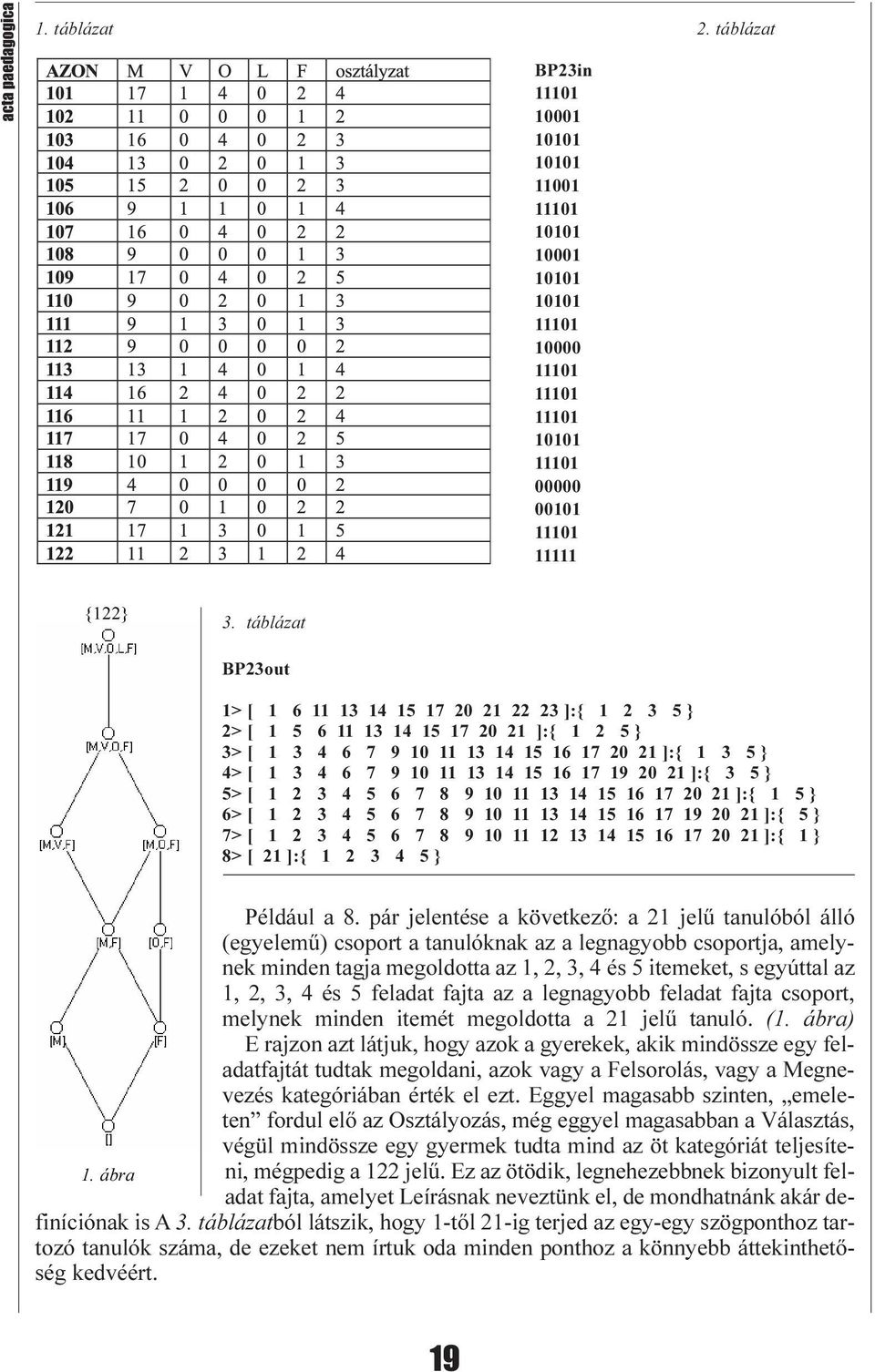 16 17 19 20 21 ]:{ 3 5 } 5> [ 1 2 3 4 5 6 7 8 9 10 11 13 14 15 16 17 20 21 ]:{ 1 5 } 6> [ 1 2 3 4 5 6 7 8 9 10 11 13 14 15 16 17 19 20 21 ]:{ 5 } 7> [ 1 2 3 4 5 6 7 8 9 10 11 12 13 14 15 16 17 20 21