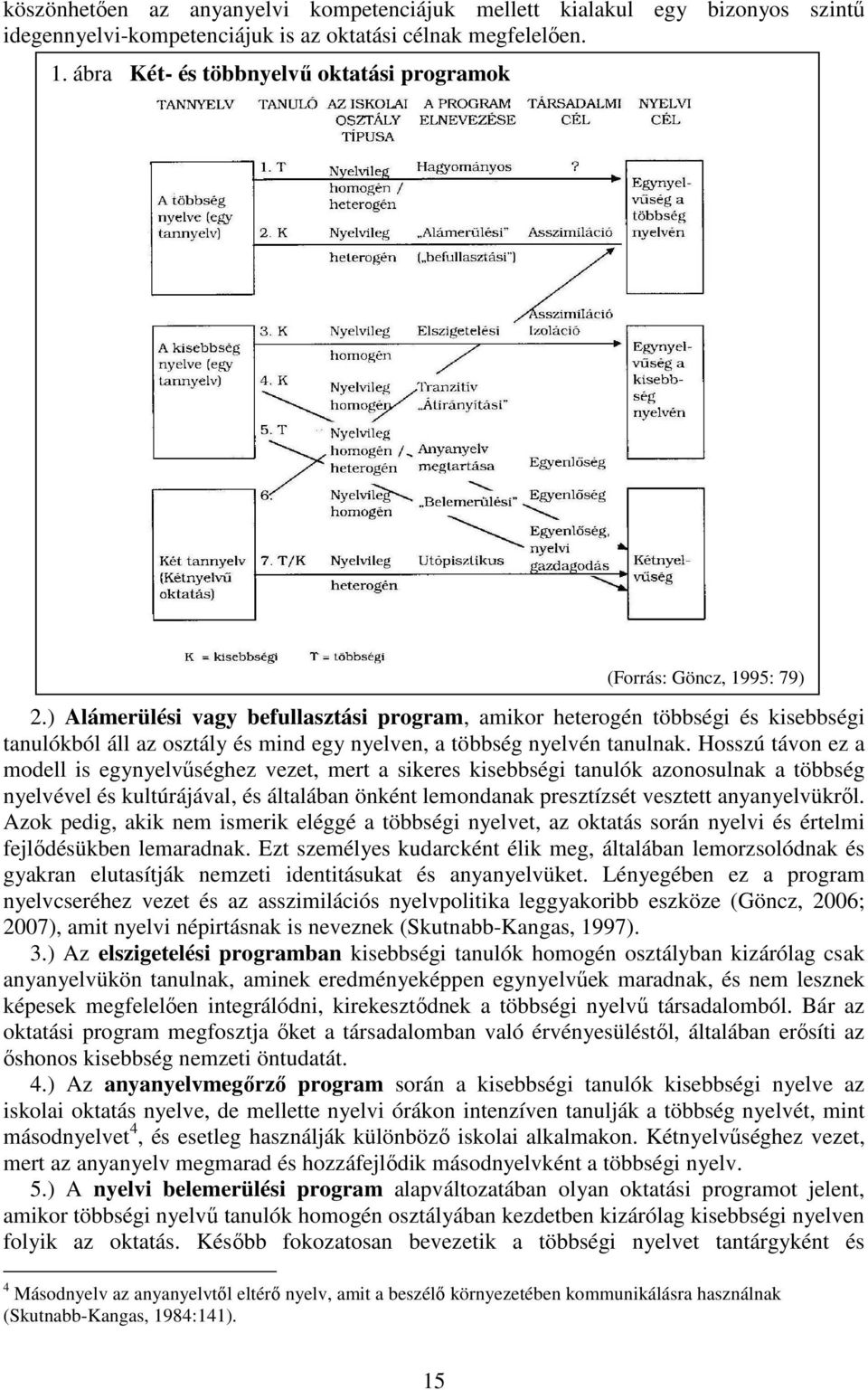 ) Alámerülési vagy befullasztási program, amikor heterogén többségi és kisebbségi tanulókból áll az osztály és mind egy nyelven, a többség nyelvén tanulnak.