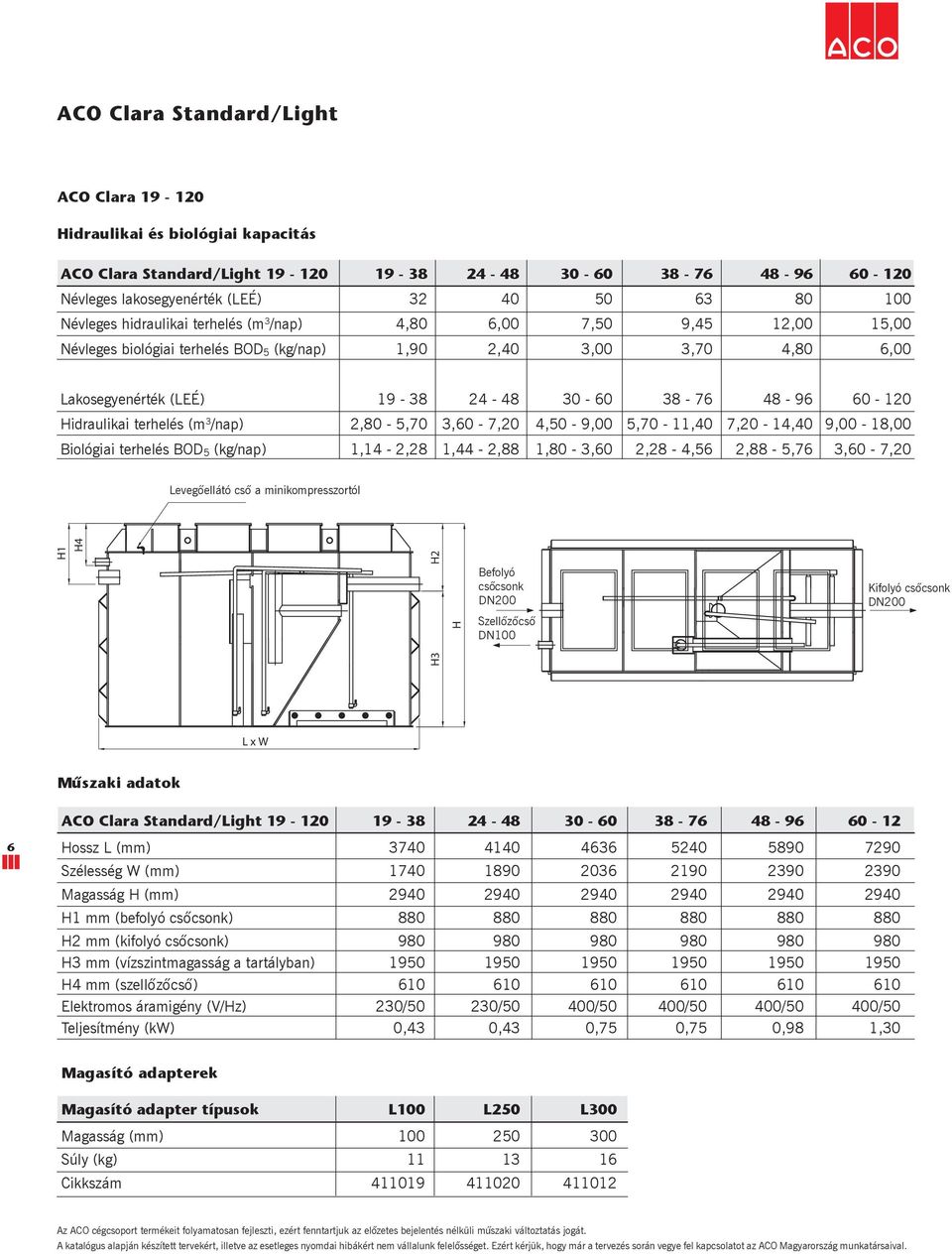 60-120 Hidraulikai terhelés (m 3 /nap) 2,80-5,70 3,60-7,20 4,50-9,00 5,70-11,40 7,20-14,40 9,00-18,00 Biológiai terhelés BOD 5 (kg/nap) 1,14-2,28 1,44-2,88 1,80-3,60 2,28-4,56 2,88-5,76 3,60-7,20