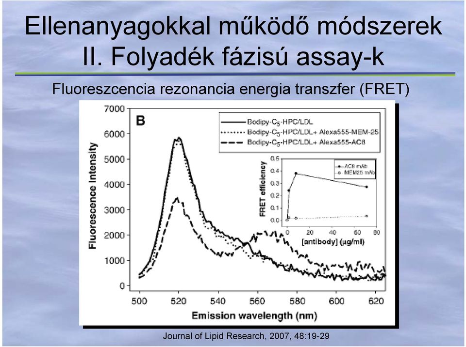 rezonancia energia transzfer (FRET)