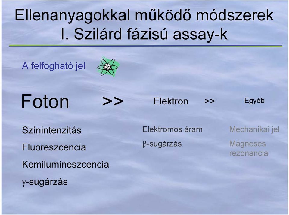 Elektron >> Egyéb Színintenzitás Fluoreszcencia