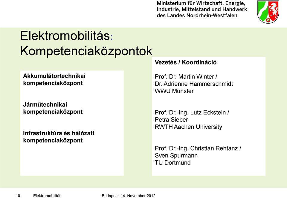 Martin Winter / Dr. Adrienne Hammerschmidt WWU Münster Prof. Dr.-Ing.