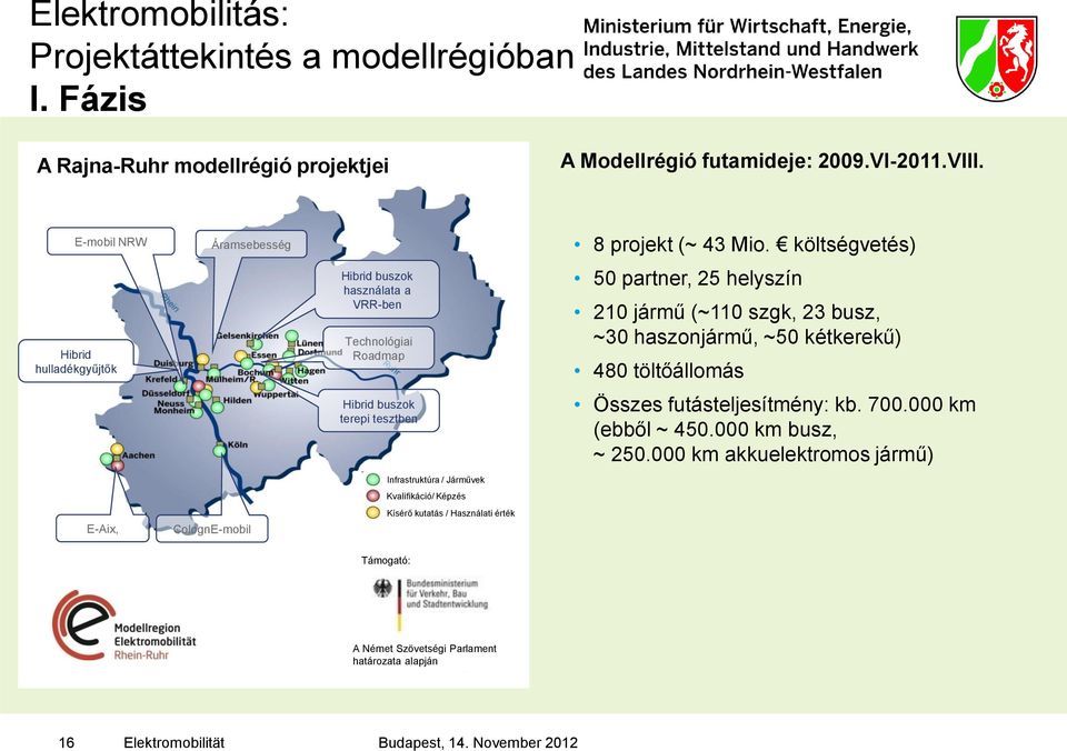 Kvalifikáció/ Képzés Kísérő kutatás / Használati érték 8 projekt (~ 43 Mio.