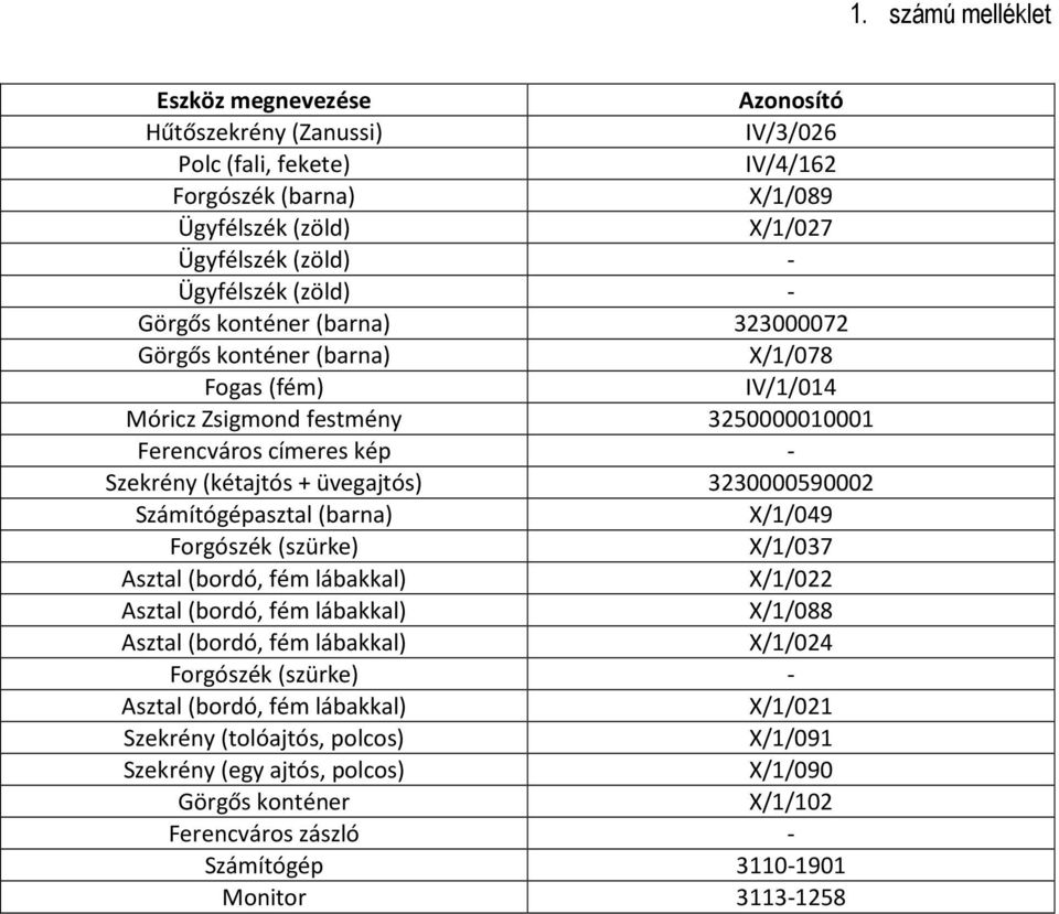 Ferencváros címeres kép - Szekrény (kétajtós + üvegajtós) 3230000590002 Számítógépasztal (barna) /1/049 Forgószék (szürke) /1/037 /1/022 /1/088 /1/024 Forgószék