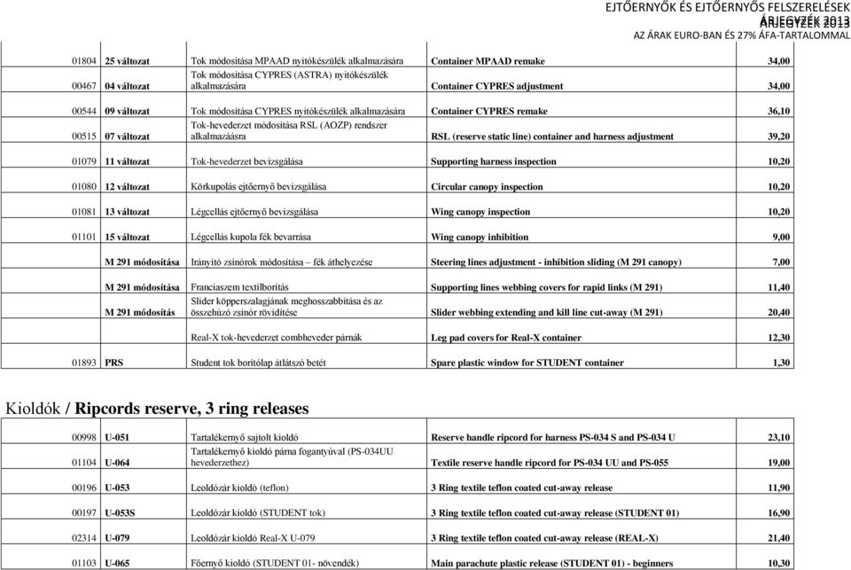 static line) container and harness adjustment 39,20 01079 11 változat Tok-hevederzet bevizsgálása Supporting harness inspection 10,20 01080 12 változat Körkupolás ejtőernyő bevizsgálása Circular