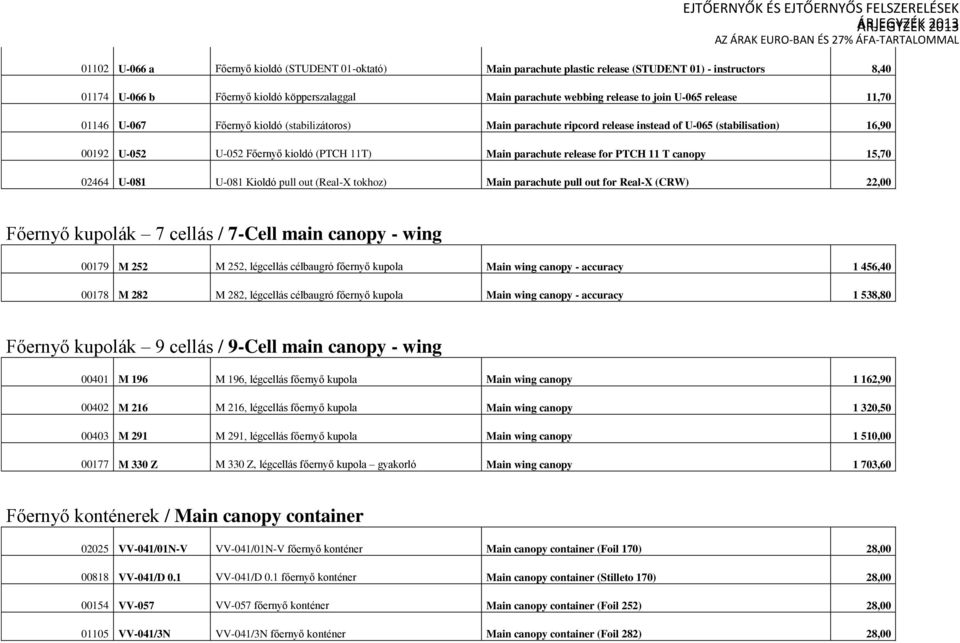 release for PTCH 11 T canopy 15,70 02464 U-081 U-081 Kioldó pull out (Real-X tokhoz) Main parachute pull out for Real-X (CRW) 22,00 Főernyő kupolák 7 cellás / 7-Cell main canopy - wing 00179 M 252 M