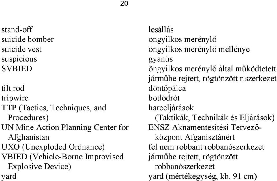 gyanús öngyilkos merénylő által működtetett járműbe rejtett, rögtönzött r.