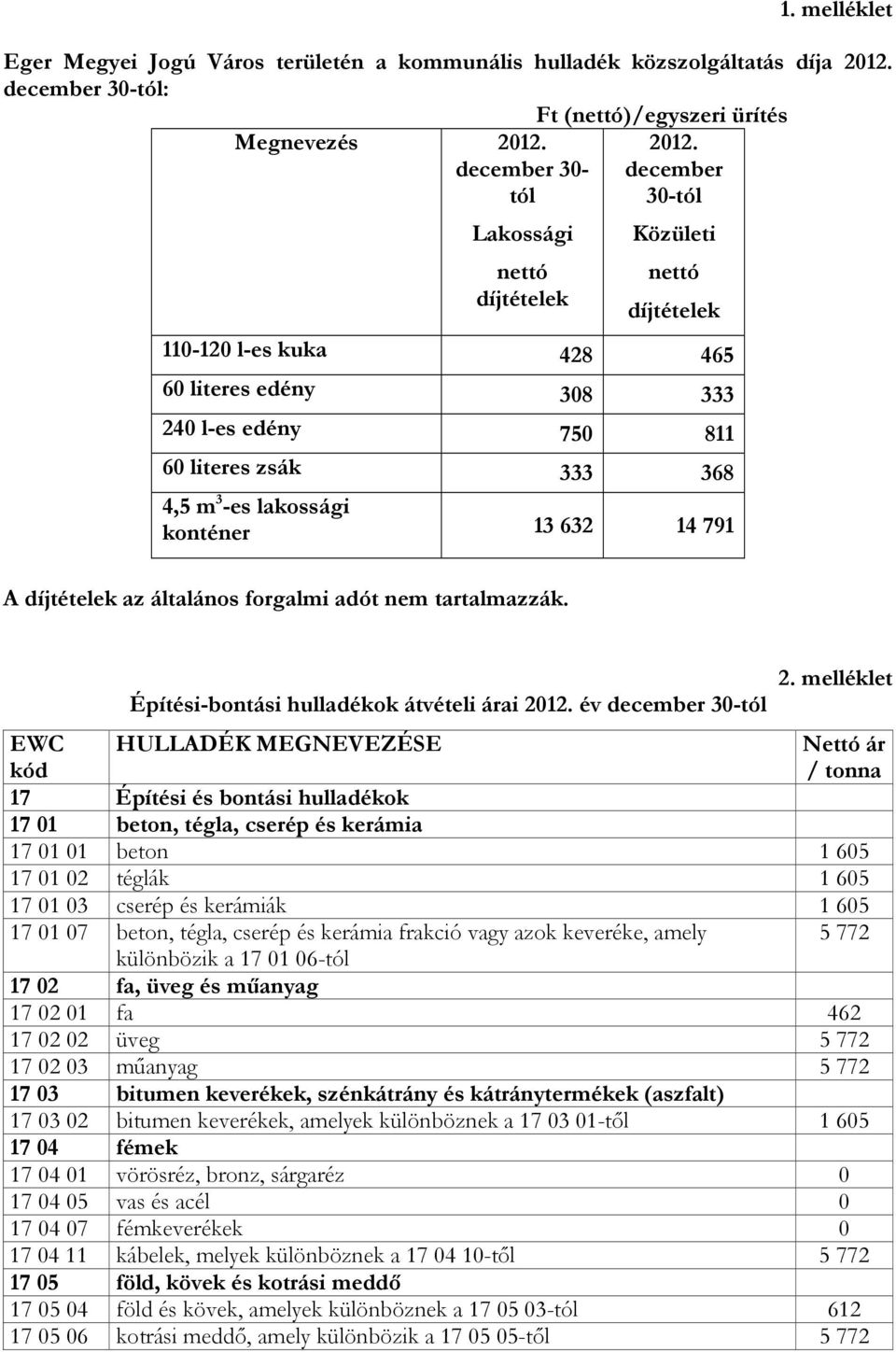 december 30-tól Közületi nettó díjtételek 110-120 l-es kuka 428 465 60 literes edény 308 333 240 l-es edény 750 811 60 literes zsák 333 368 4,5 m 3 -es lakossági konténer 13 632 14 791 A díjtételek