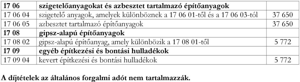 építőanyagok 17 08 02 gipsz-alapú építőanyag, amely különbözik a 17 08 01-től 5 772 17 09 egyéb építkezési és