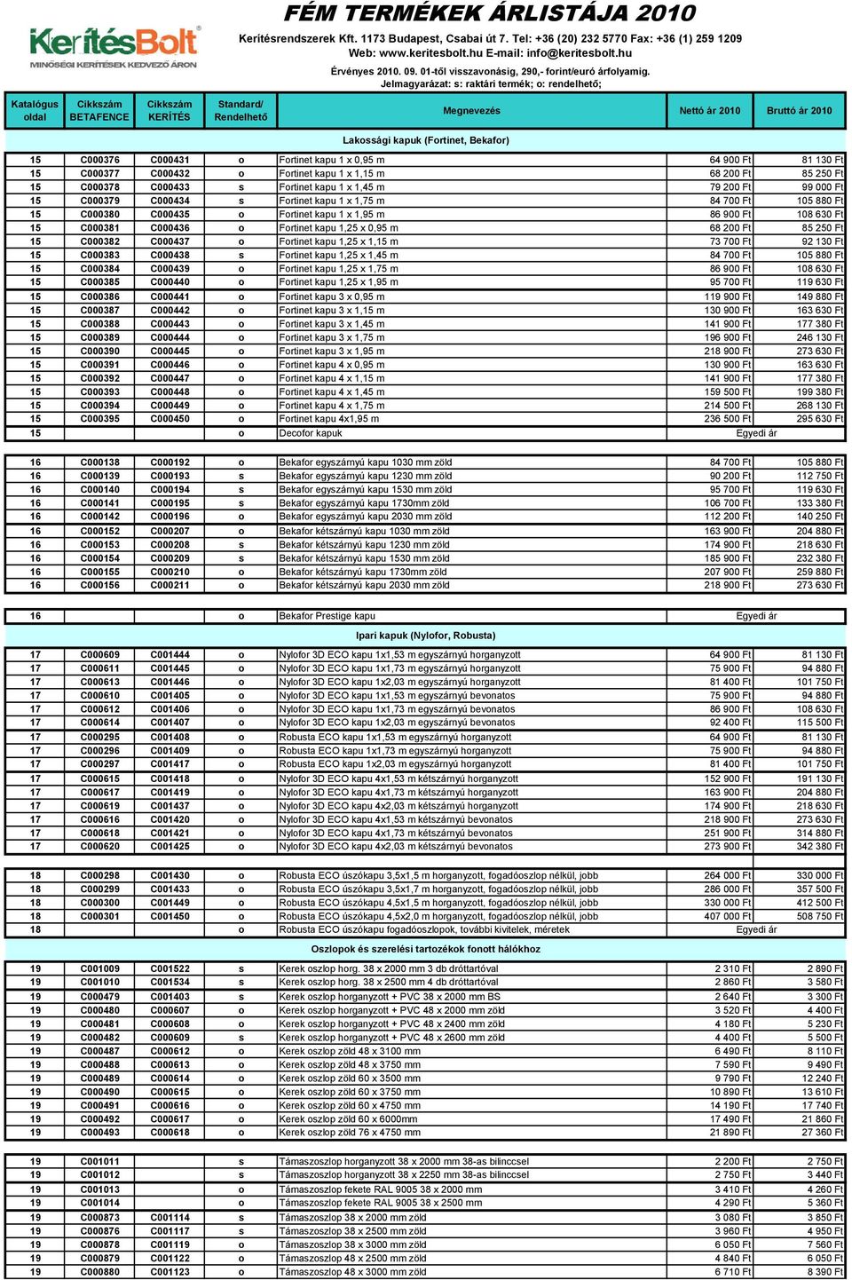 C0000 Frtinet kapu 1 x 0, m Frtinet kapu 1 x 1, m Frtinet kapu 1 x 1, m Frtinet kapu 1 x 1, m Frtinet kapu 1 x 1, m Frtinet kapu 1,2 x 0, m Frtinet kapu 1,2 x 1, m Frtinet kapu 1,2 x 1, m Frtinet